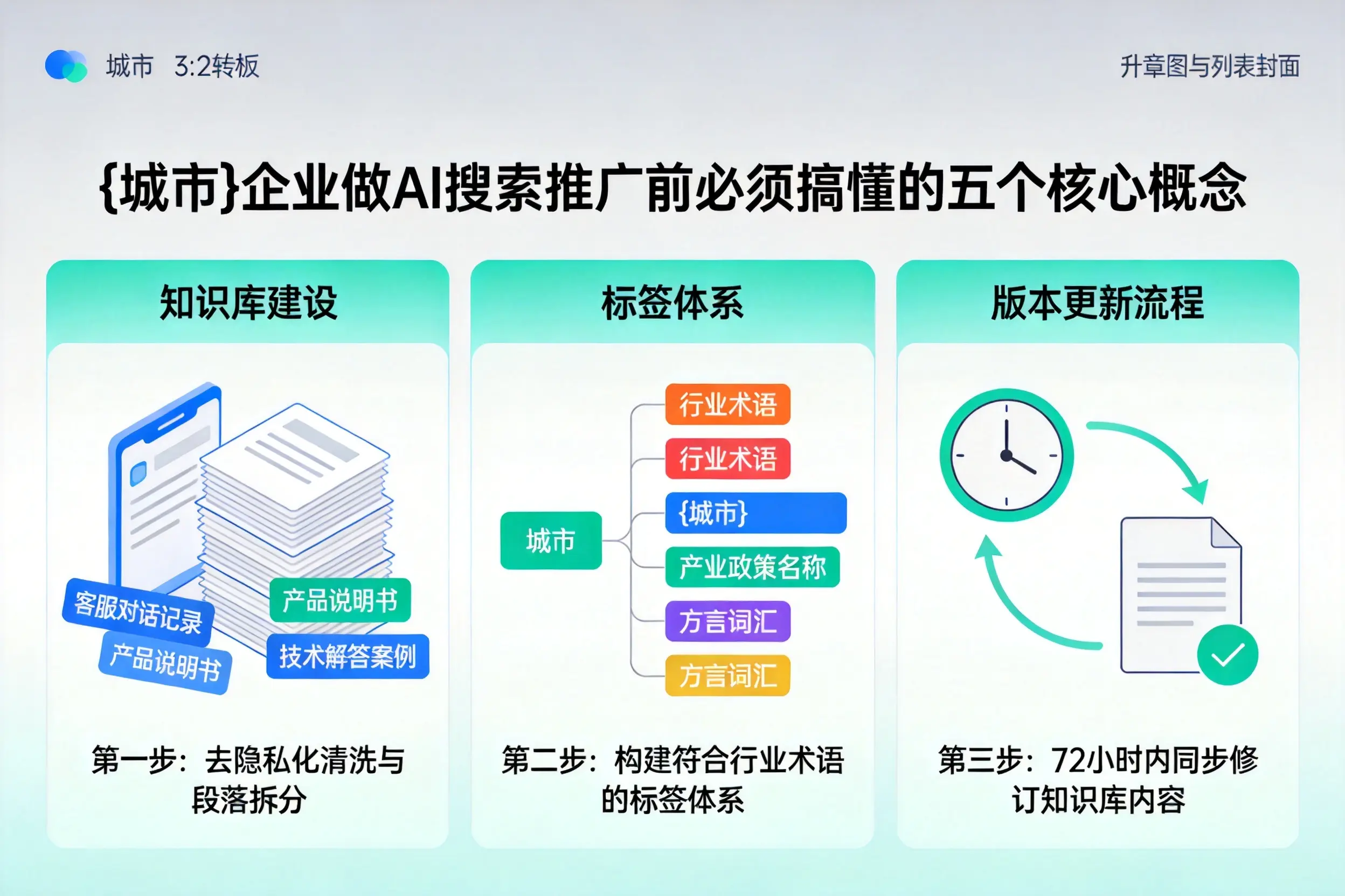 南阳企业做AI搜索推广前必须搞懂的五个核心概念