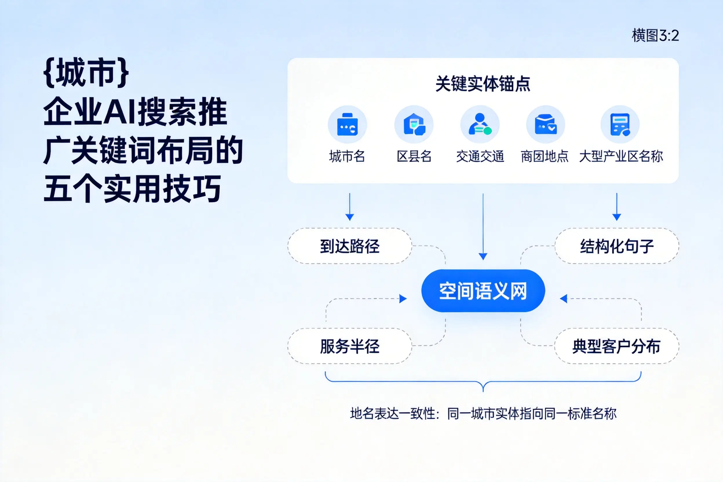 南阳企业AI搜索推广关键词布局的五个实用技巧