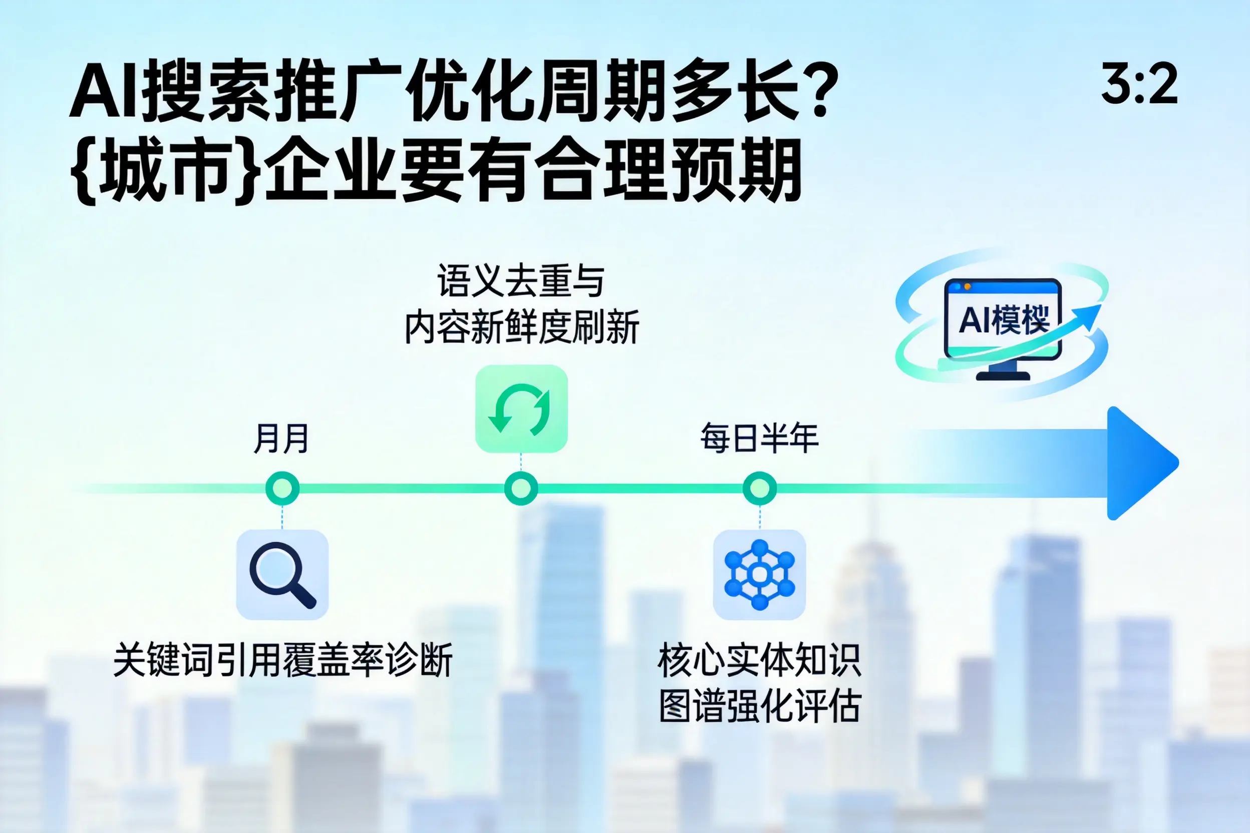 AI搜索推广优化周期多长？南阳企业要有合理预期