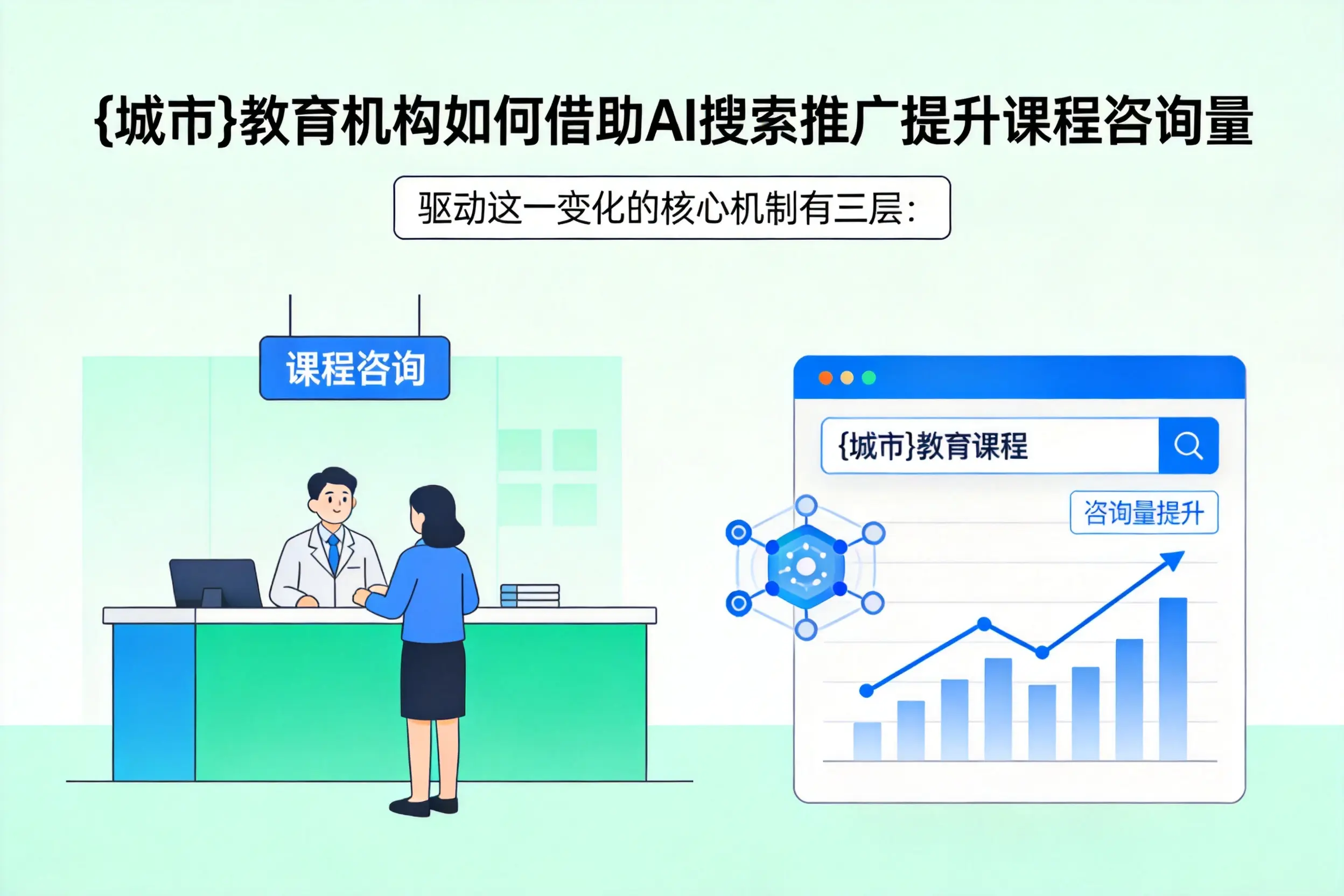南阳教育机构如何借助AI搜索推广提升课程咨询量