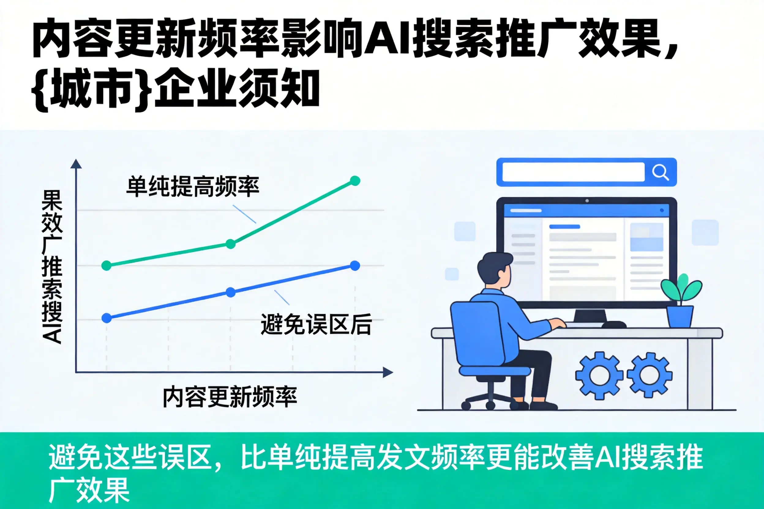 内容更新频率影响AI搜索推广效果,南阳企业须知