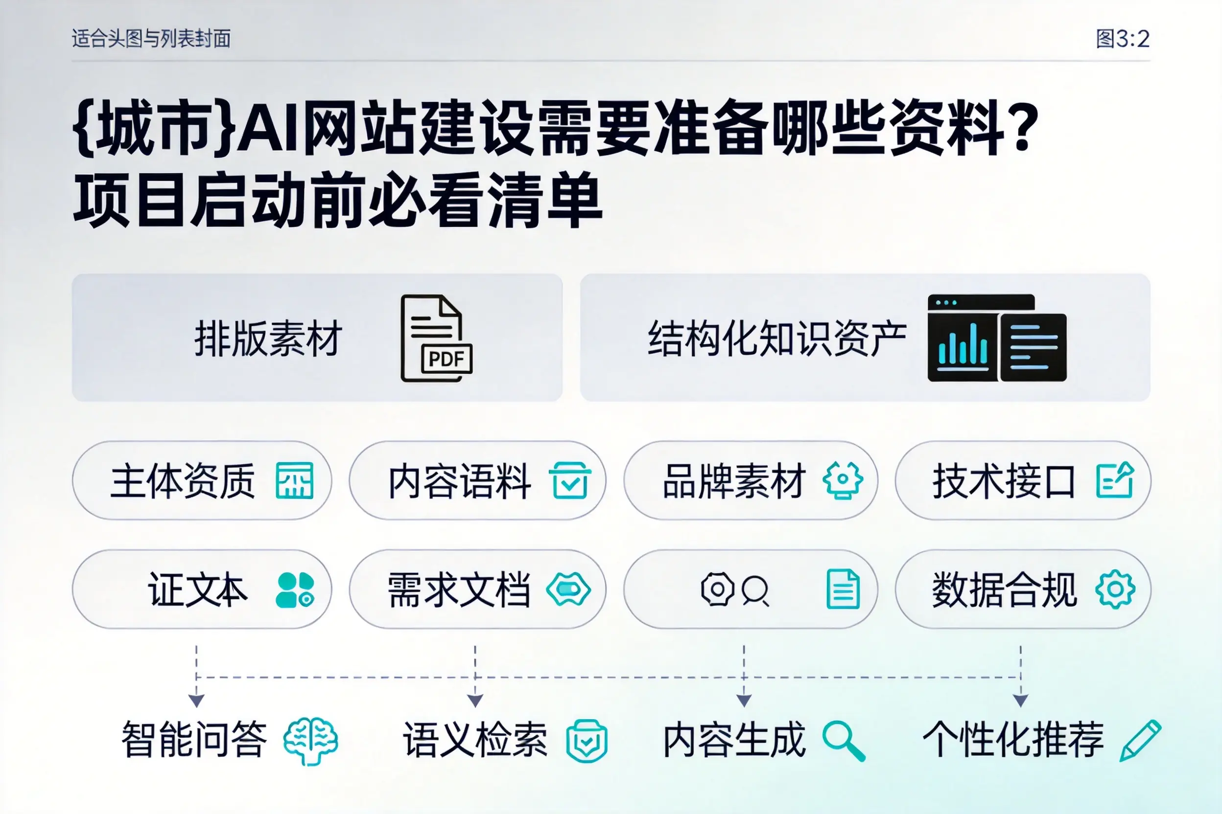 南阳AI网站建设需要准备哪些资料？项目启动前必看清单
