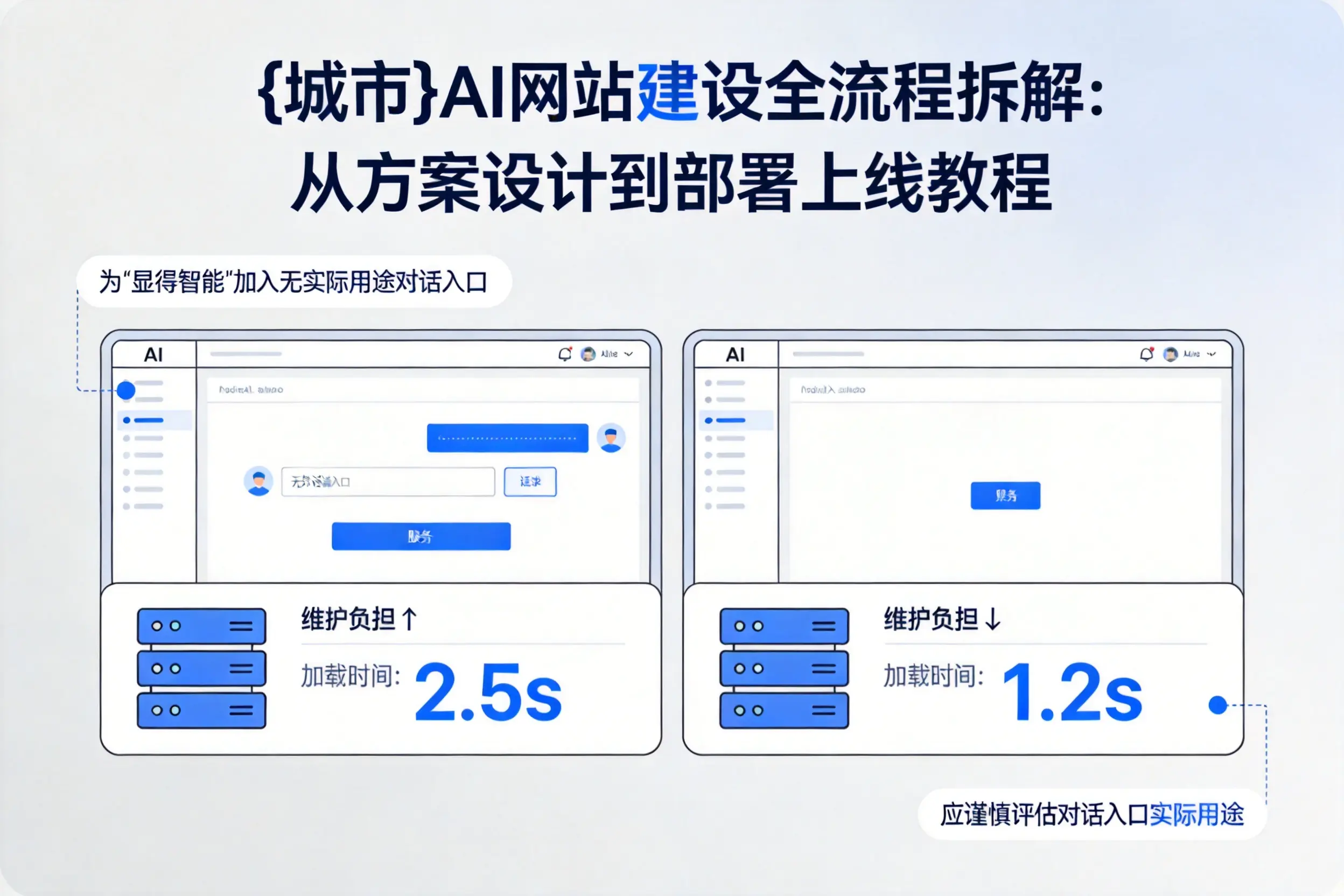 南阳AI网站建设全流程拆解:从方案设计到部署上线教程