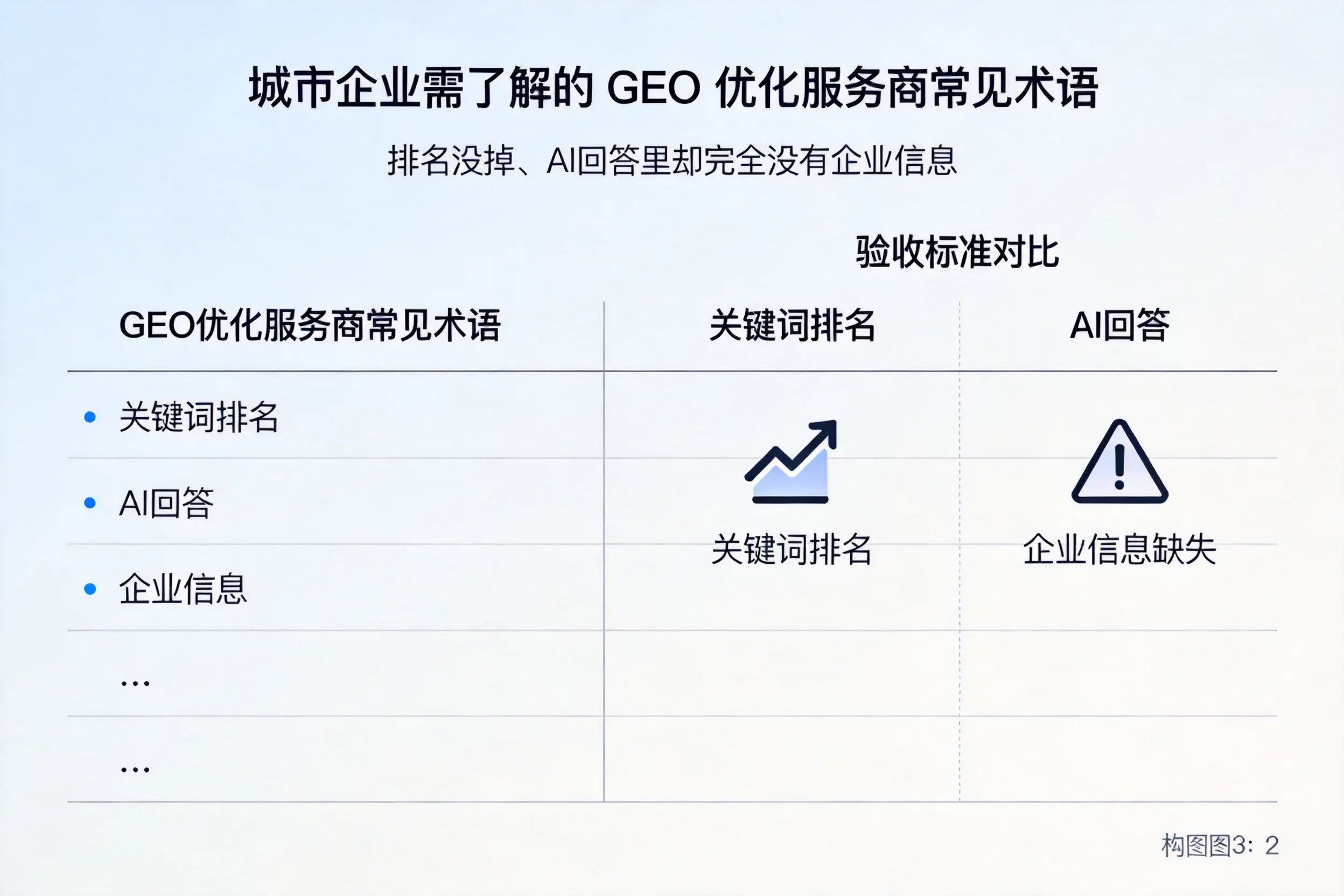 南阳企业需了解的GEO优化服务商常见术语