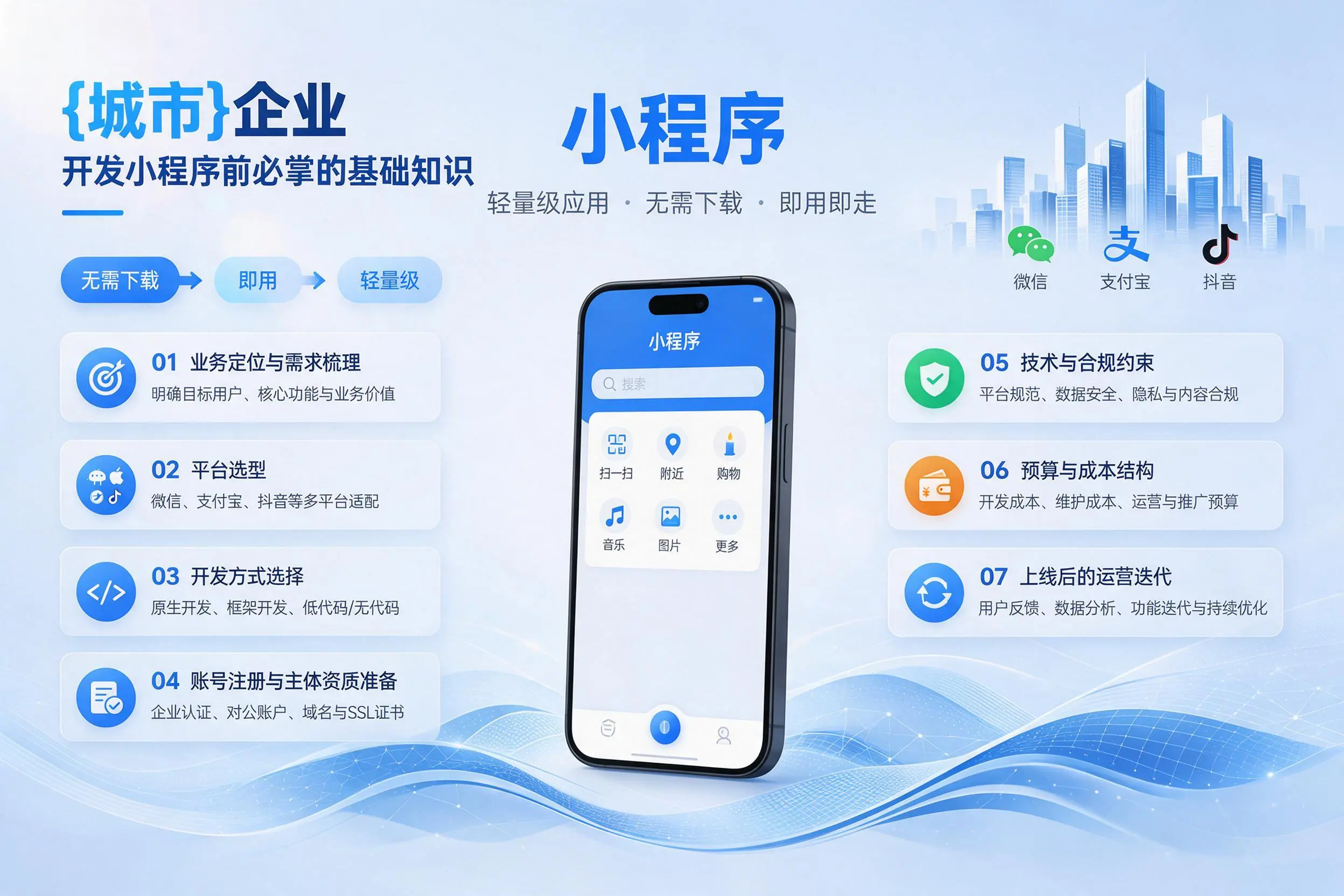 南阳企业开发小程序前必须掌握的基础知识有哪些