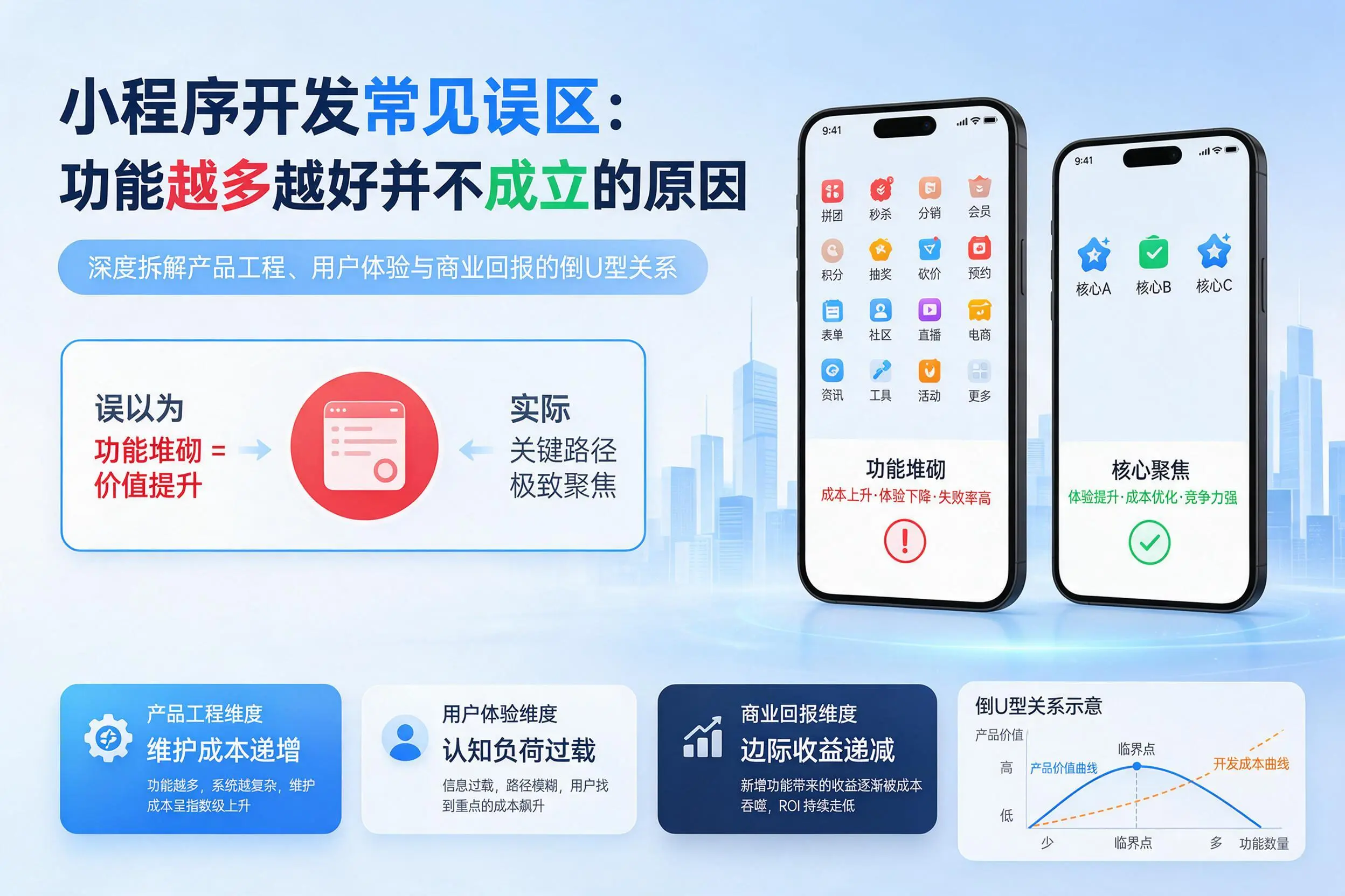 南阳小程序开发常见误区：功能越多越好并不成立的原因