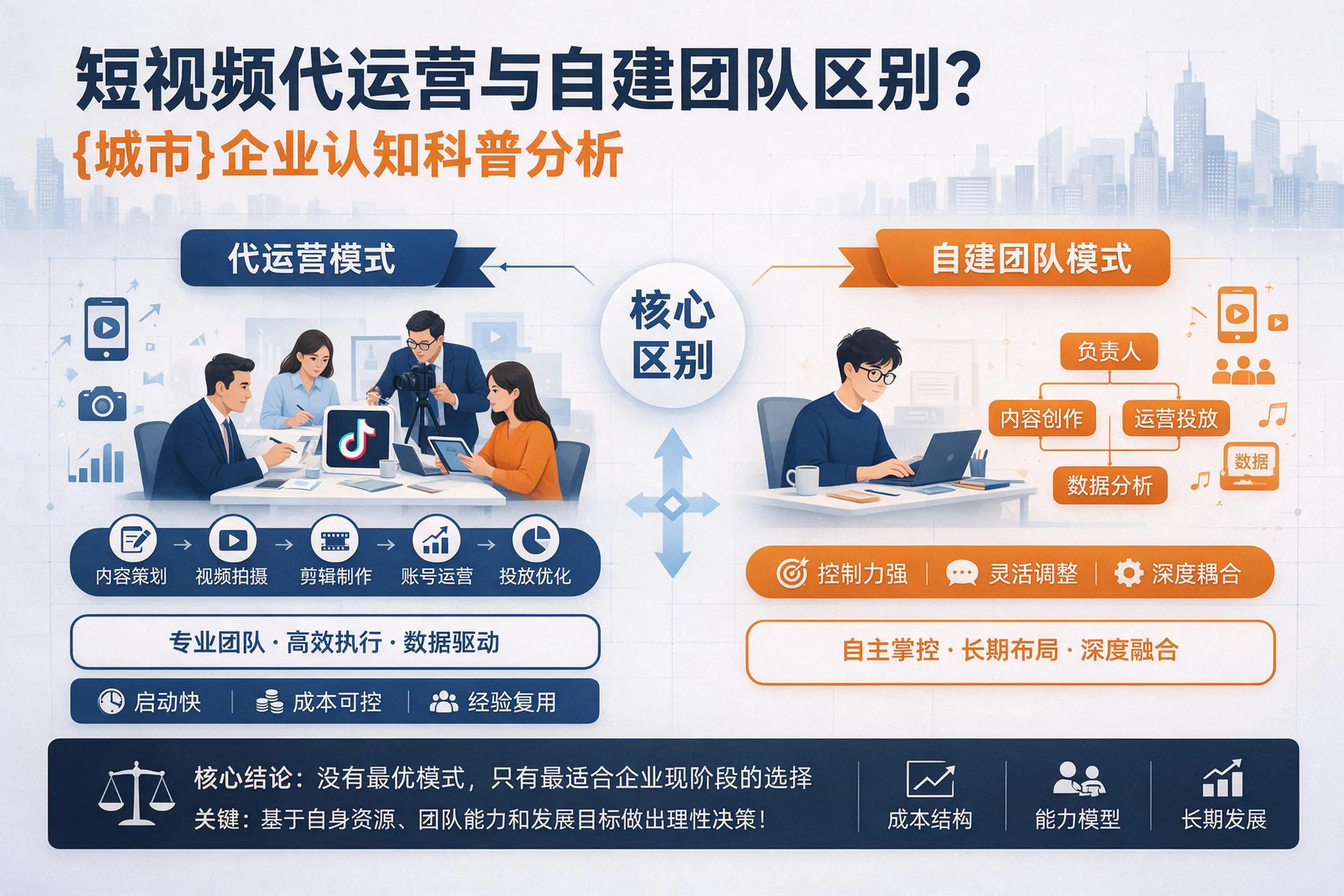 短视频代运营与自建团队区别？南阳企业认知科普分析