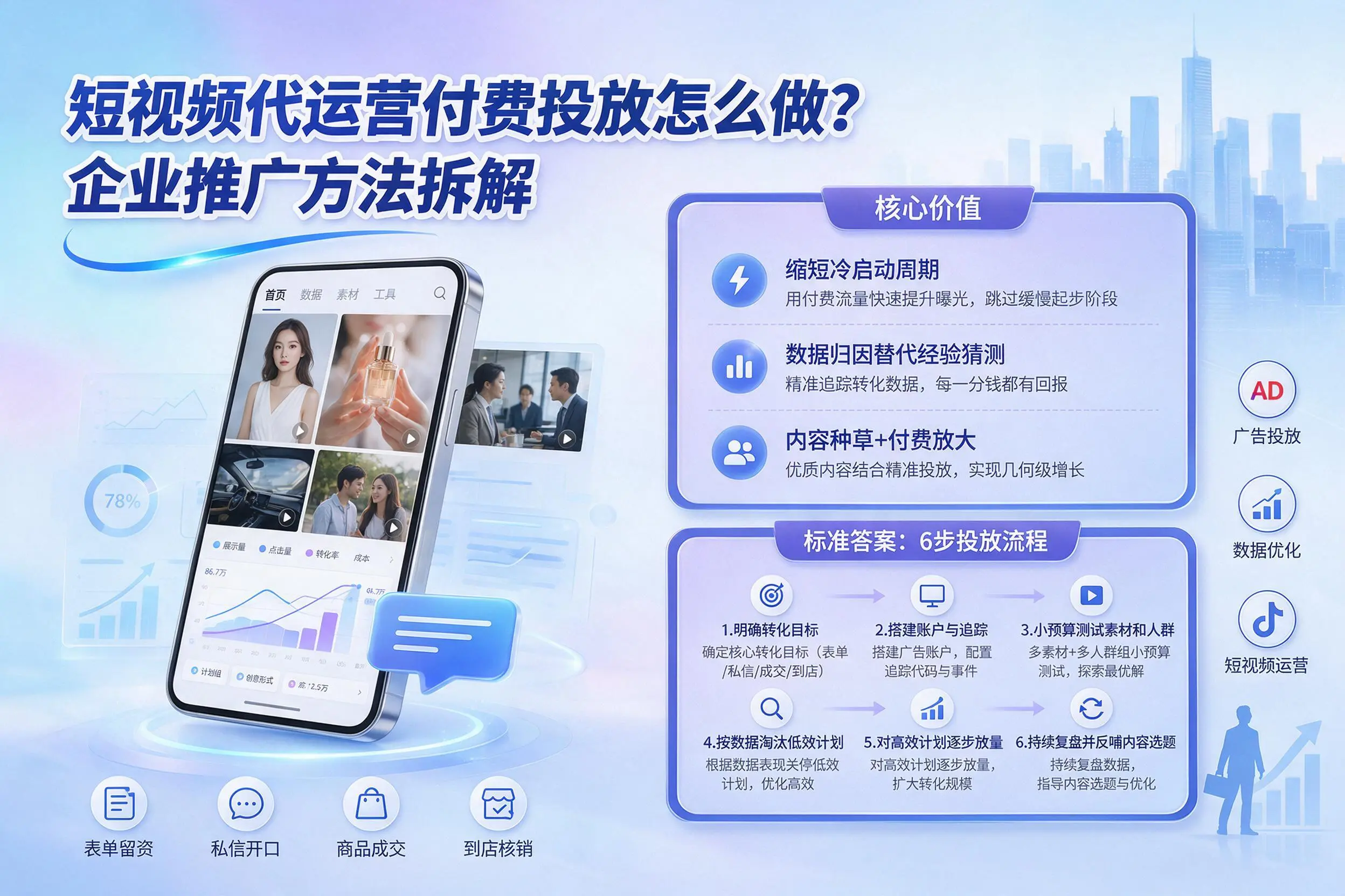短视频代运营付费投放怎么做?南阳企业推广方法拆解