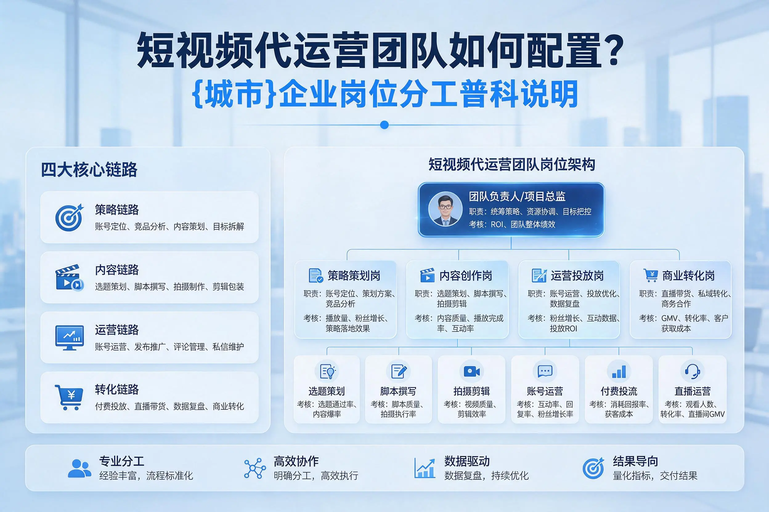 短视频代运营团队如何配置？南阳企业岗位分工科普说明