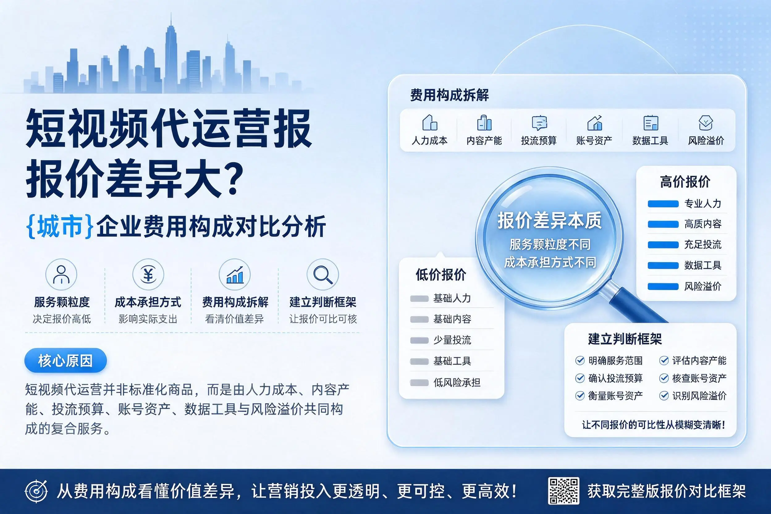 短视频代运营报价差异大?南阳企业费用构成对比分析