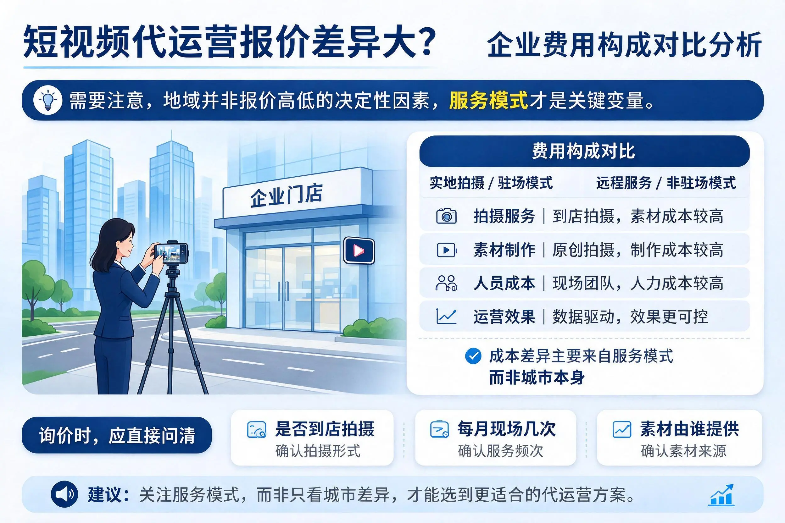 短视频代运营报价差异大?南阳企业费用构成对比分析