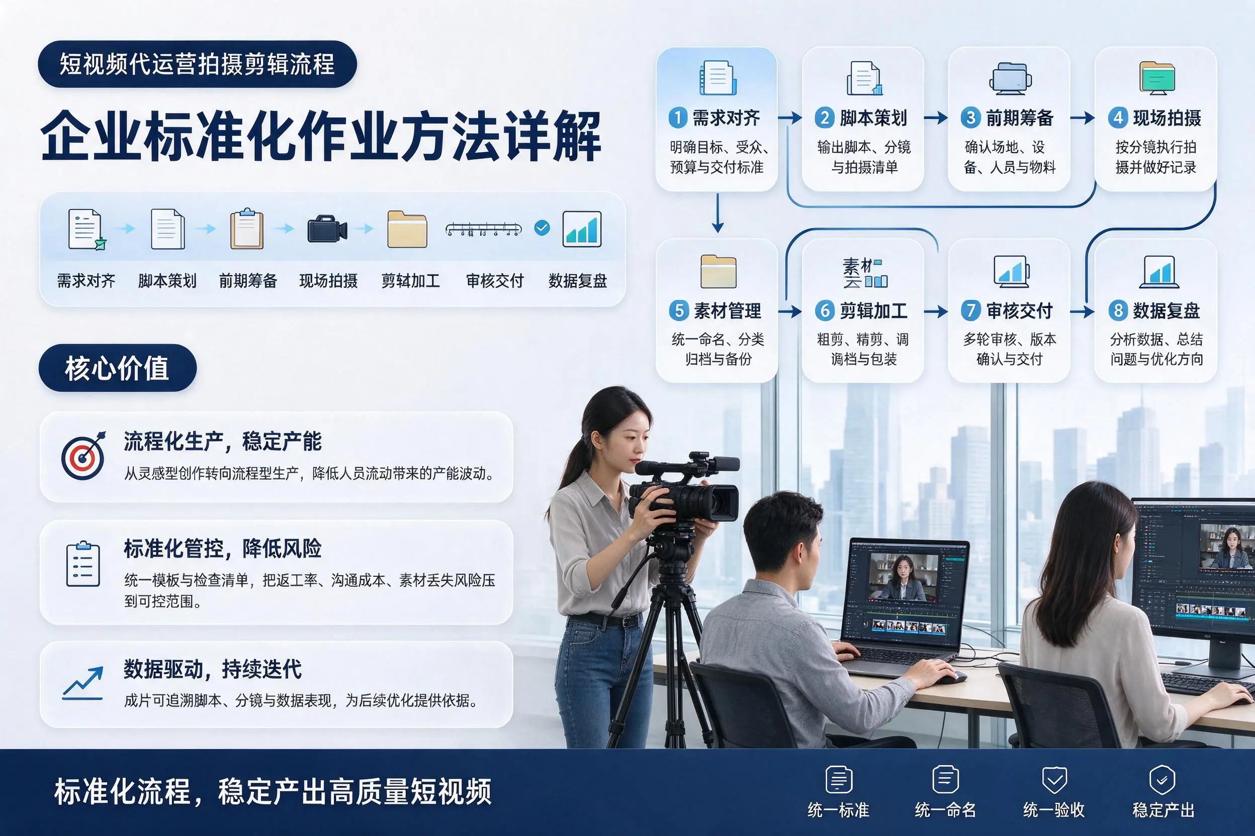 短视频代运营拍摄剪辑流程:南阳企业标准化作业方法详解