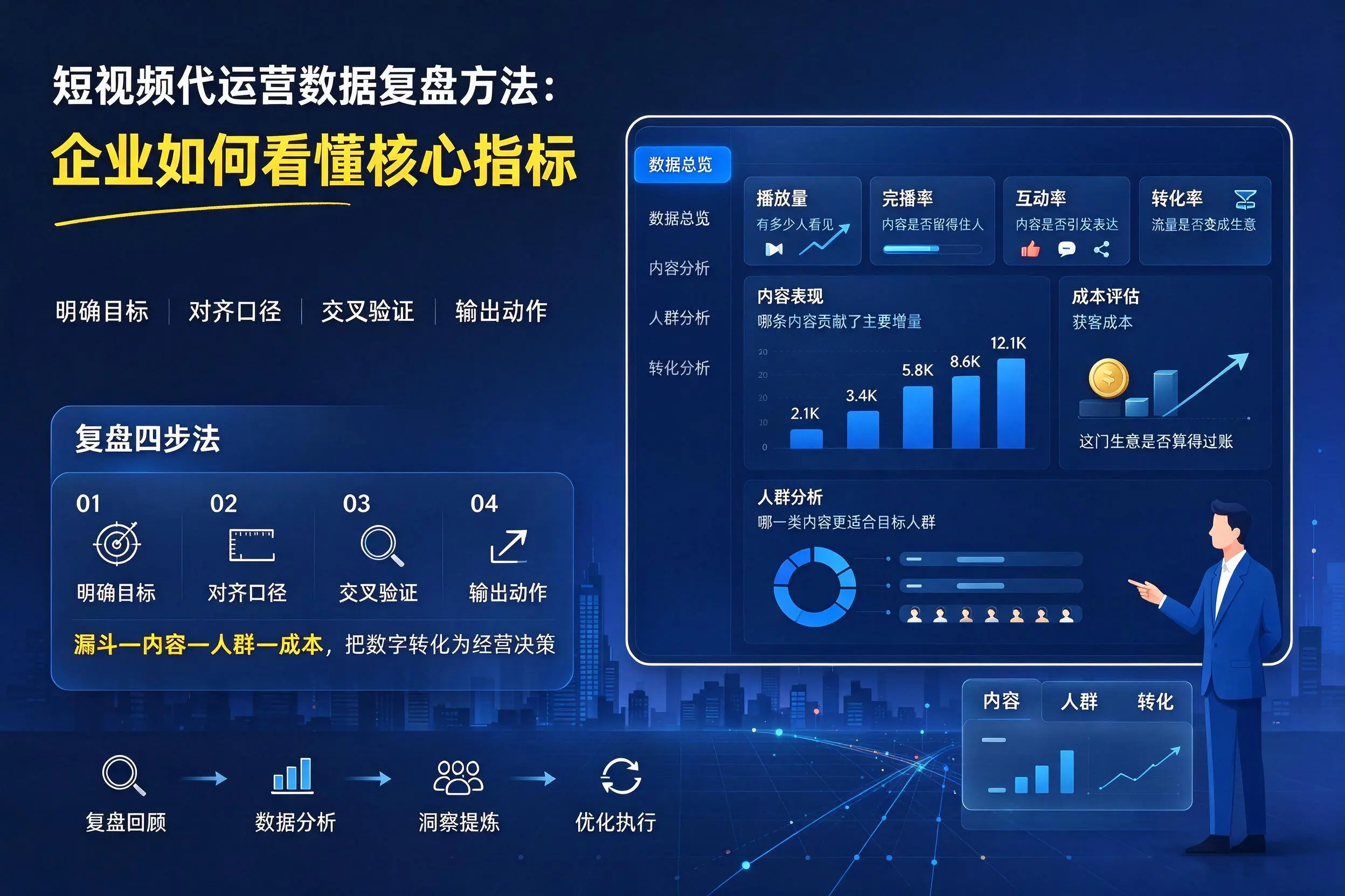 短视频代运营数据复盘方法:南阳企业如何看懂核心指标