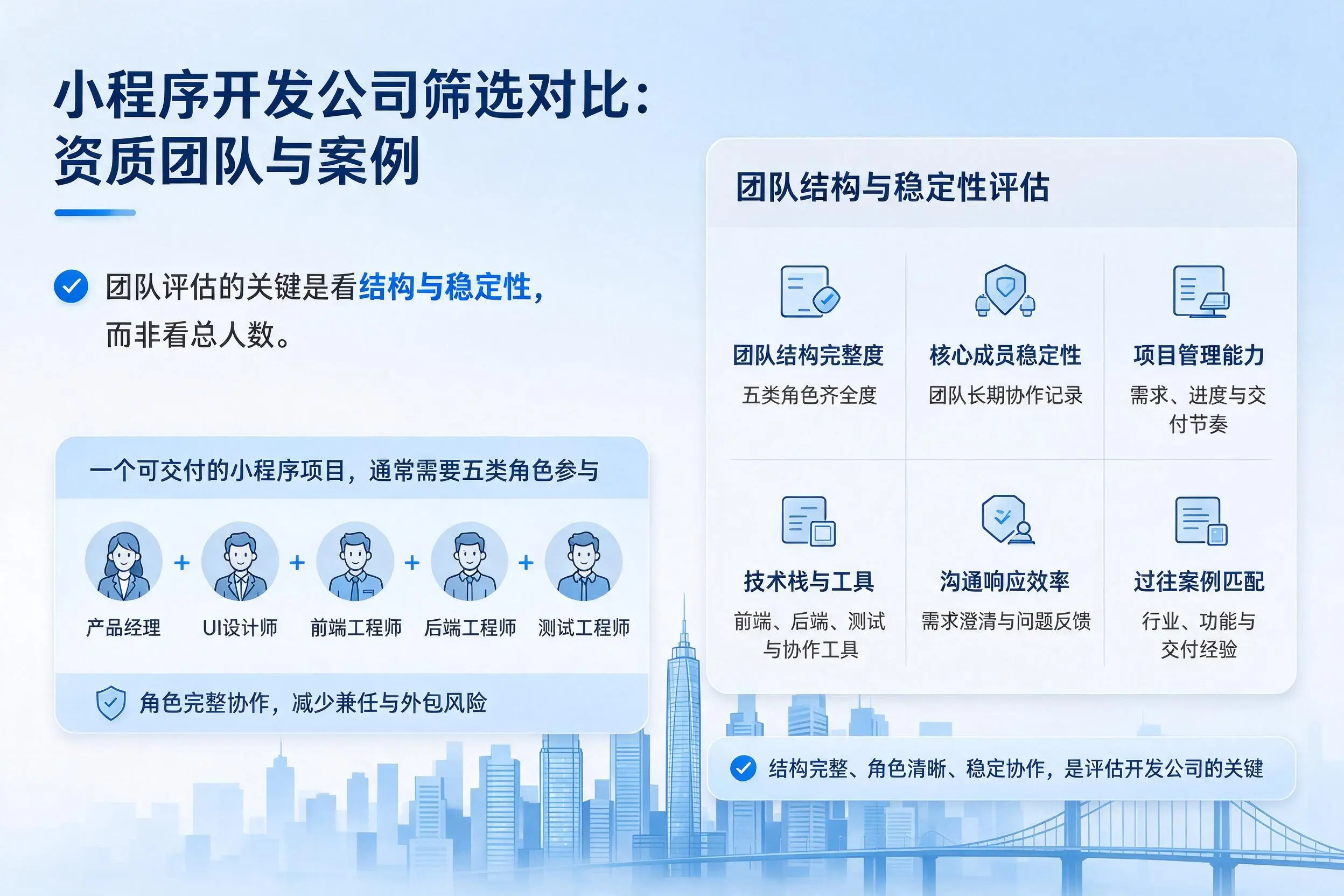 南阳小程序开发公司筛选对比：资质团队与案例