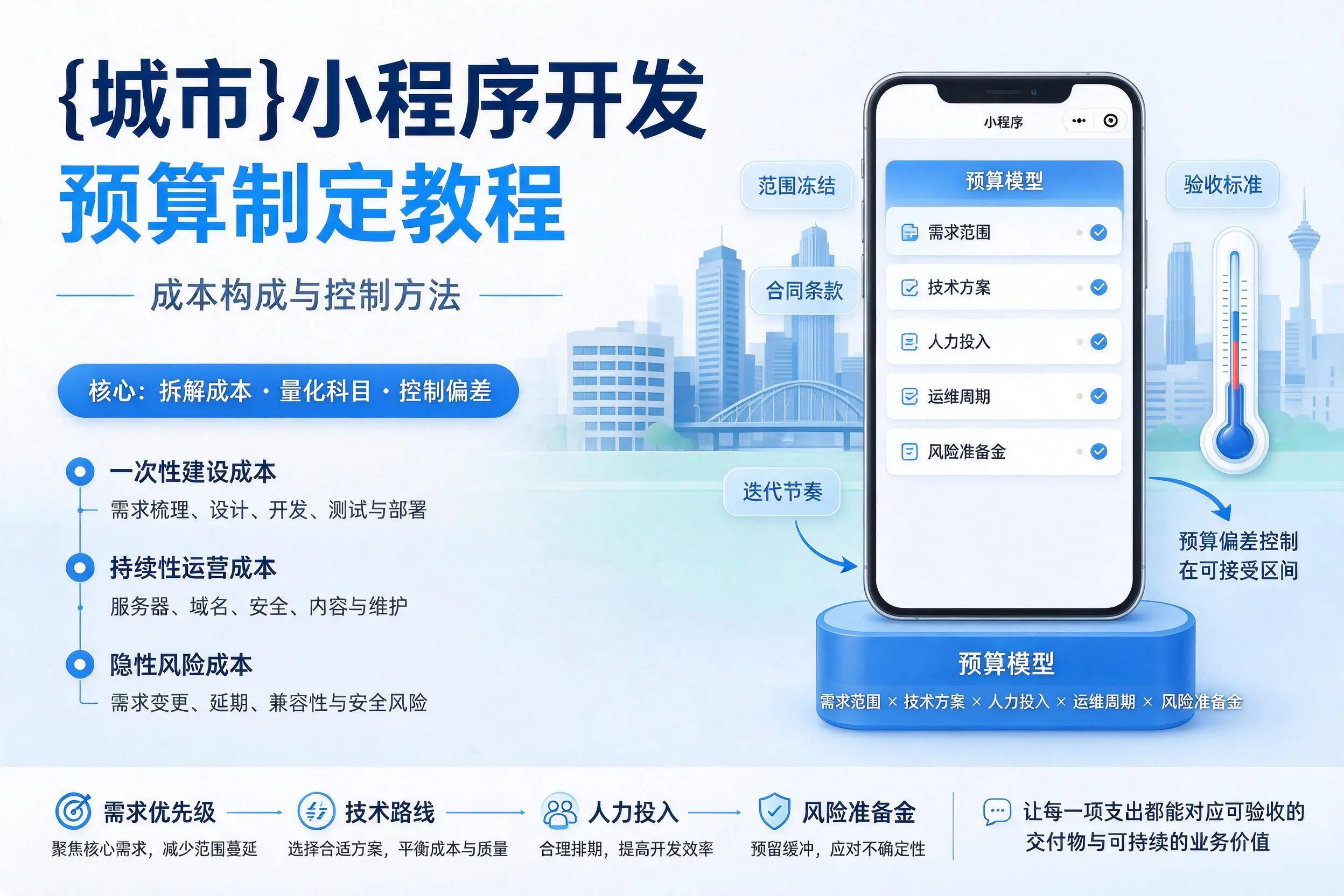 南阳小程序开发预算制定教程：成本构成与控制方法