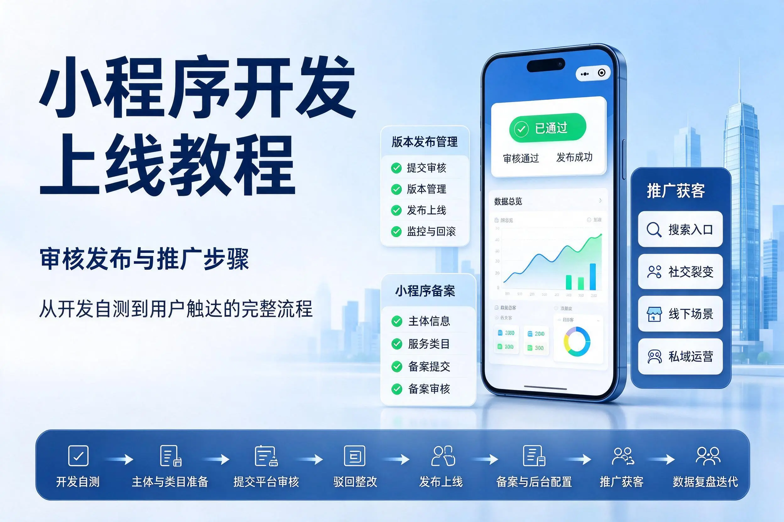 南阳小程序开发上线教程：审核发布与推广步骤