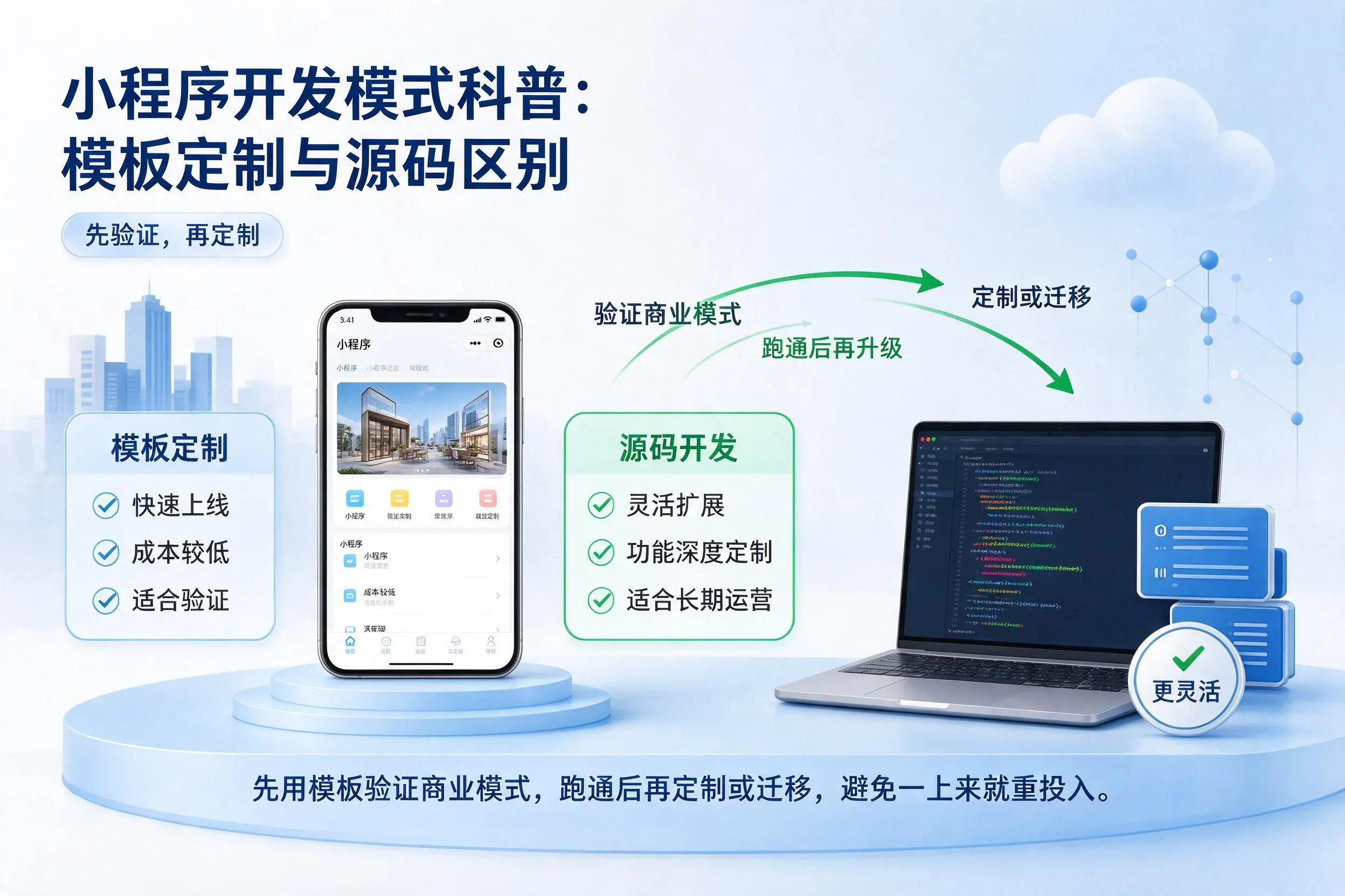 南阳小程序开发模式科普：模板定制与源码区别