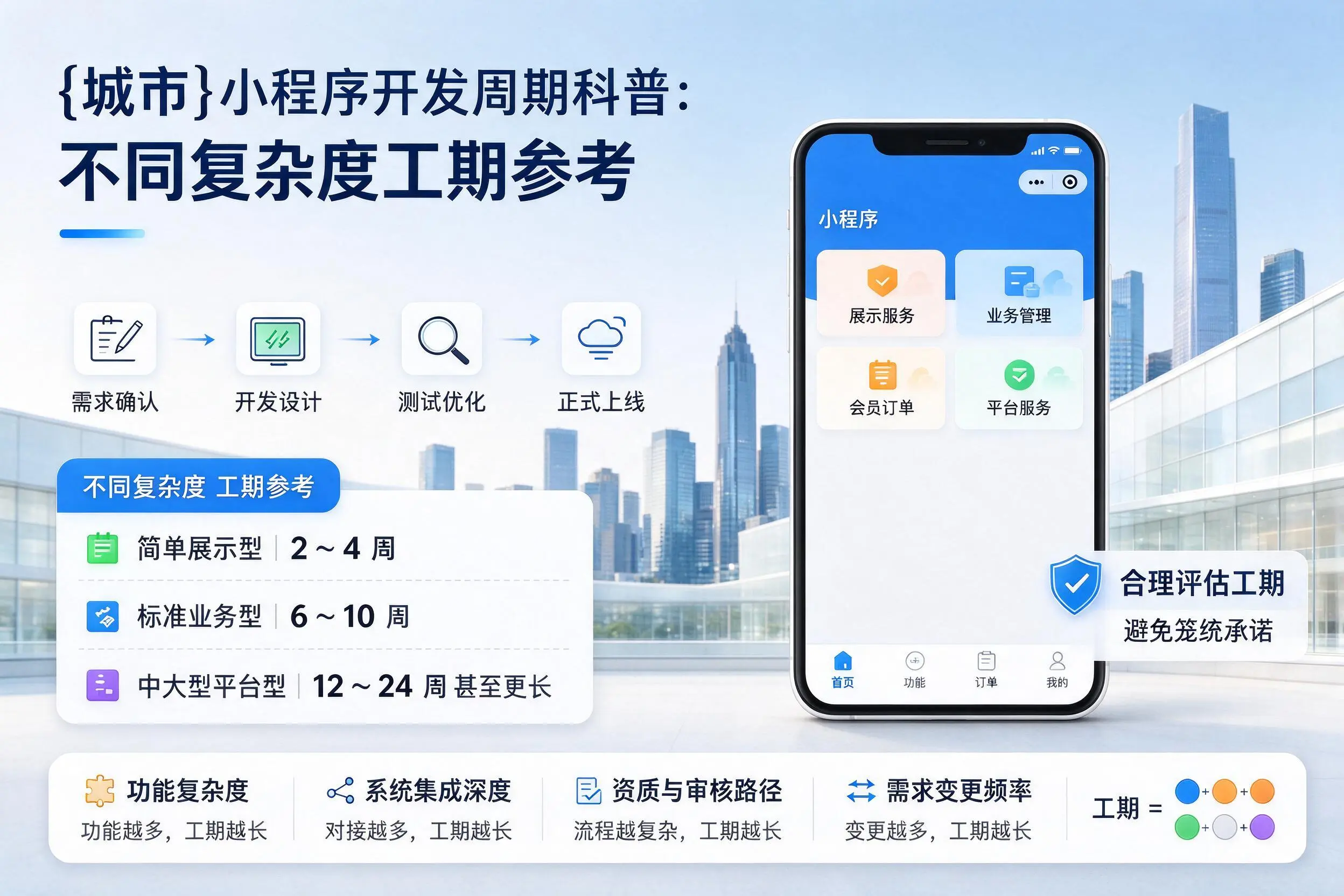 南阳小程序开发周期科普:不同复杂度工期参考
