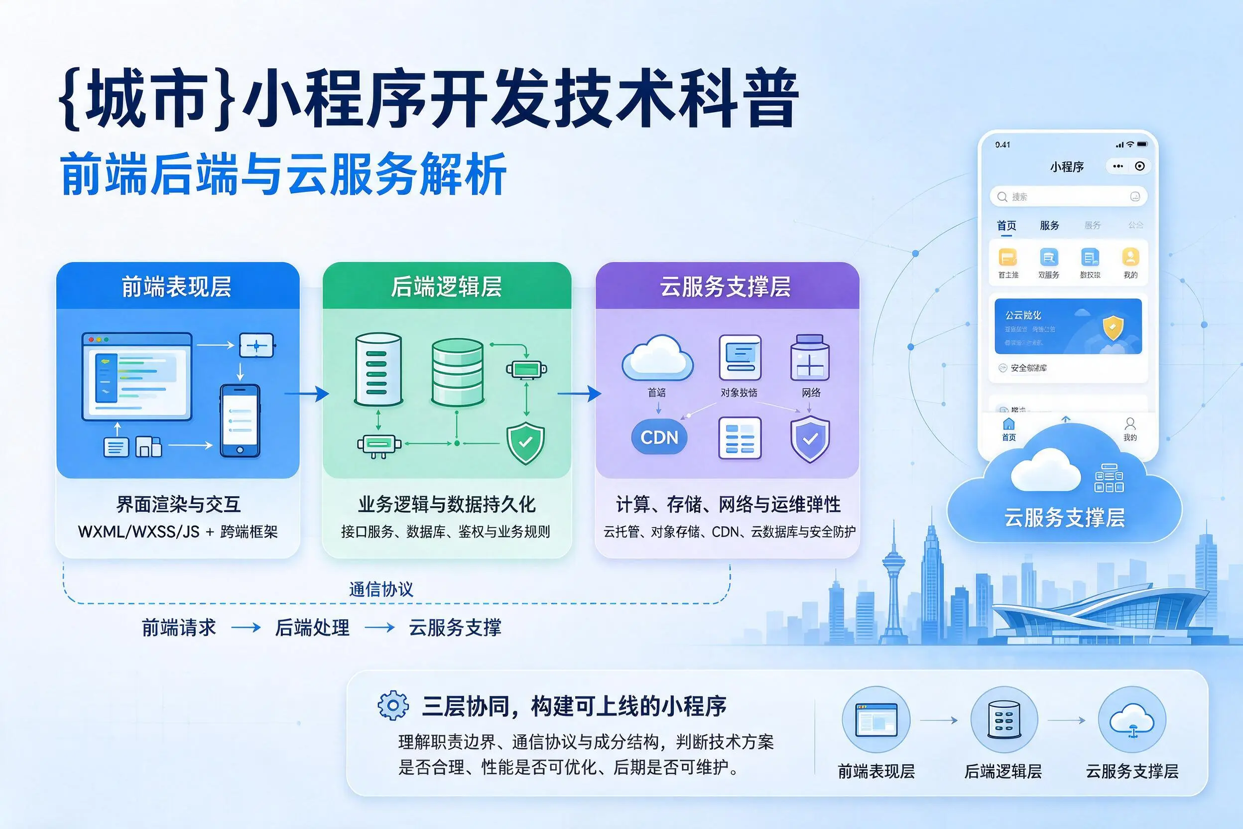 南阳小程序开发技术科普:前端后端与云服务解析
