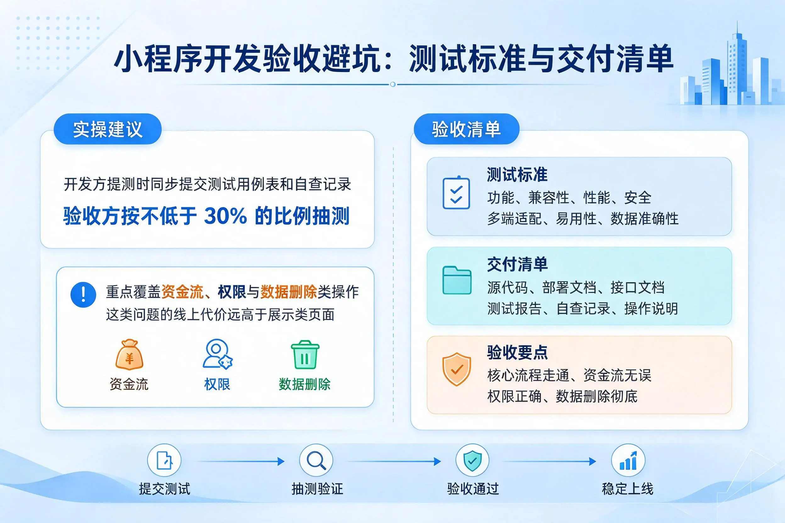 南阳小程序开发验收避坑:测试标准与交付清单
