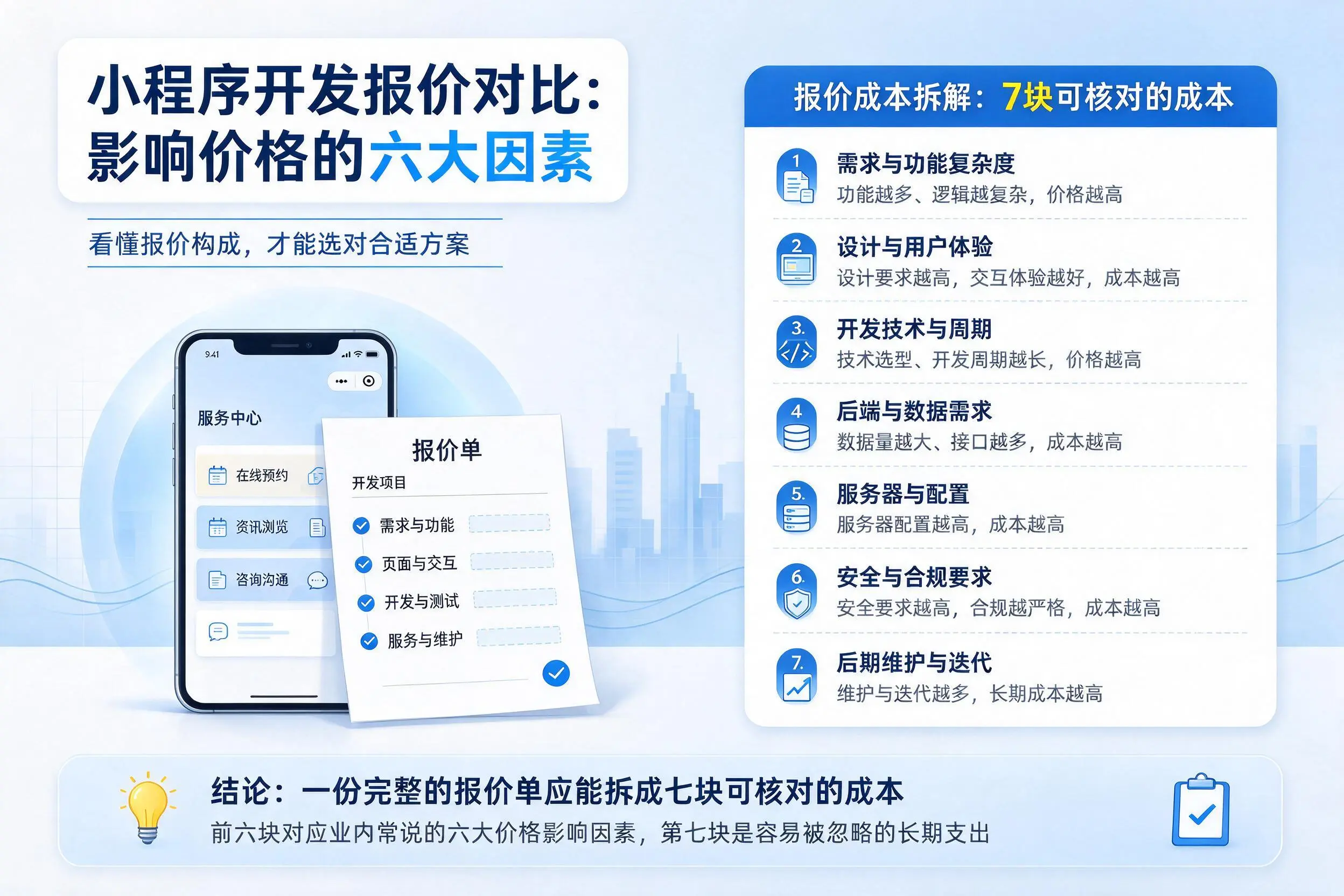 南阳小程序开发报价对比：影响价格的六大因素