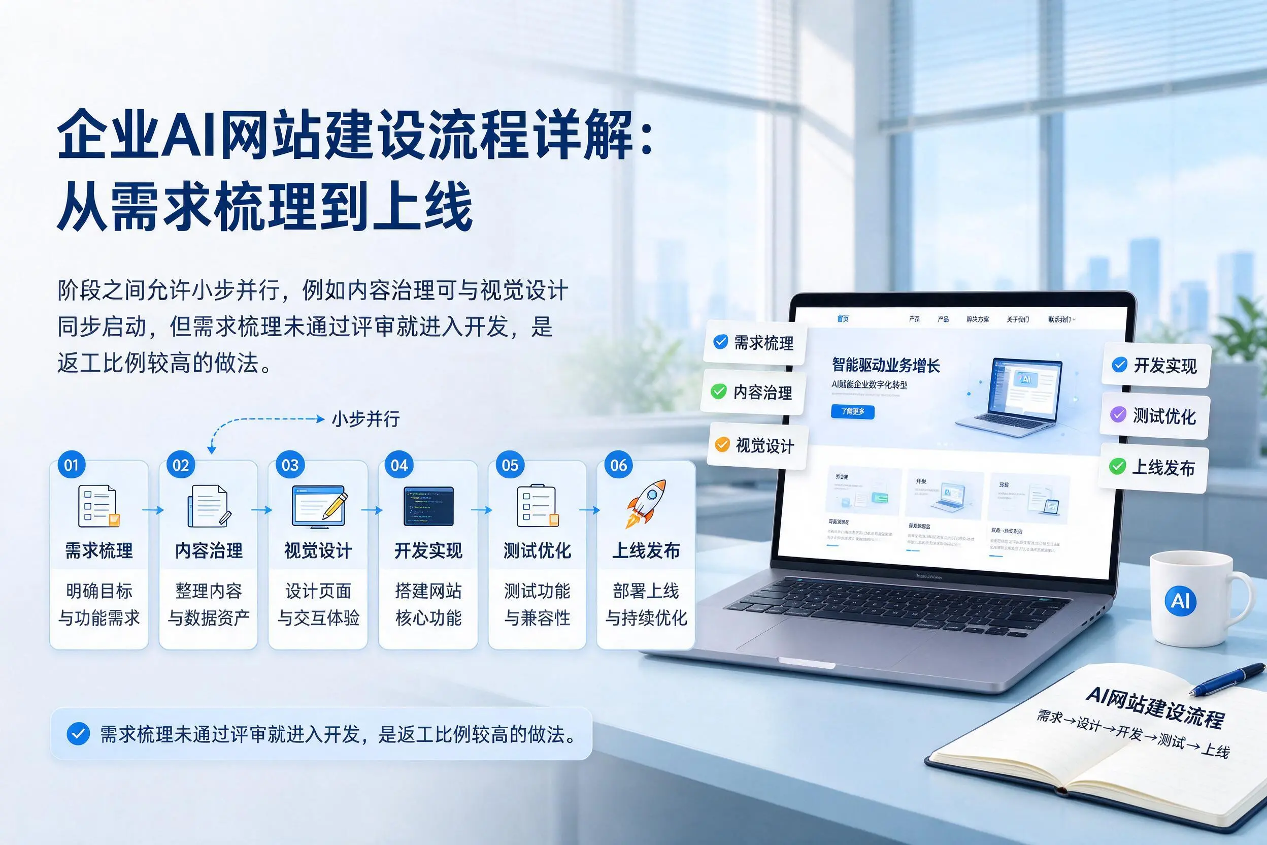 南阳企业AI网站建设流程详解：从需求梳理到上线