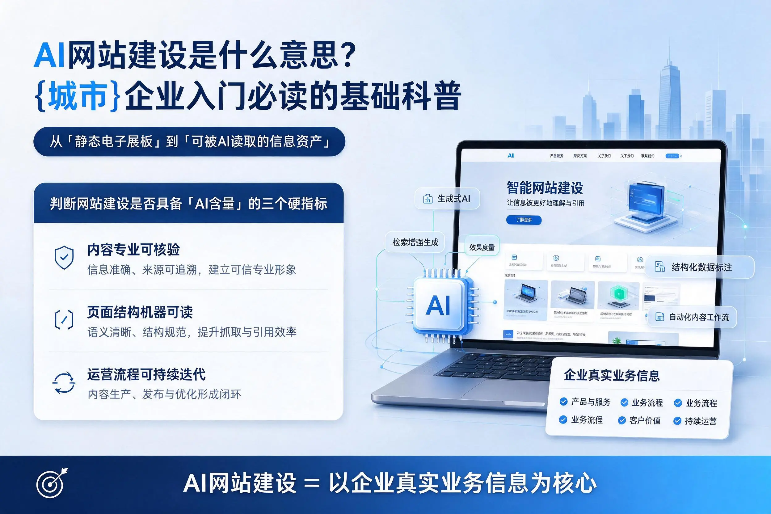 AI网站建设是什么意思?南阳企业入门必读的基础科普