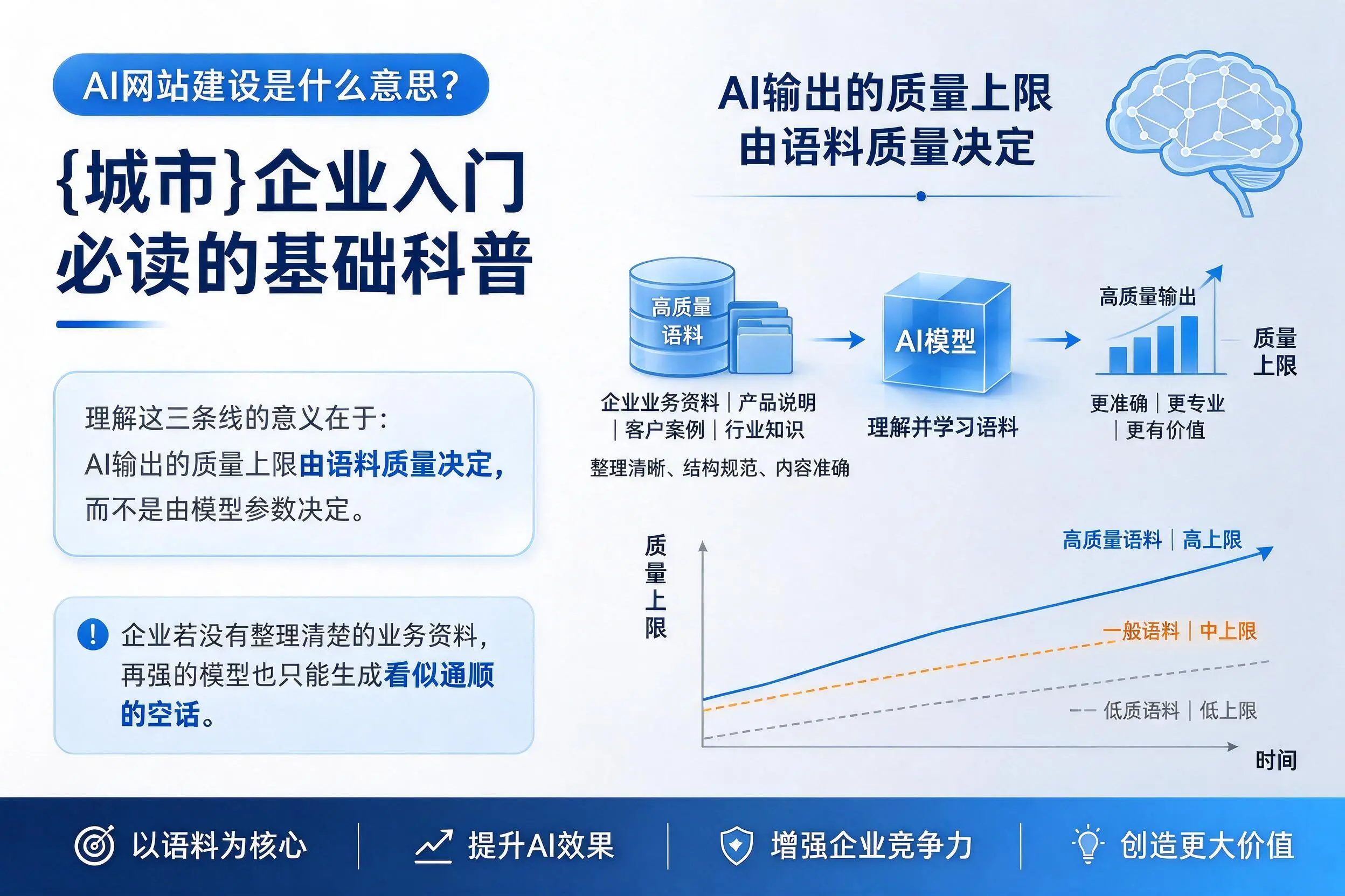 AI网站建设是什么意思?南阳企业入门必读的基础科普