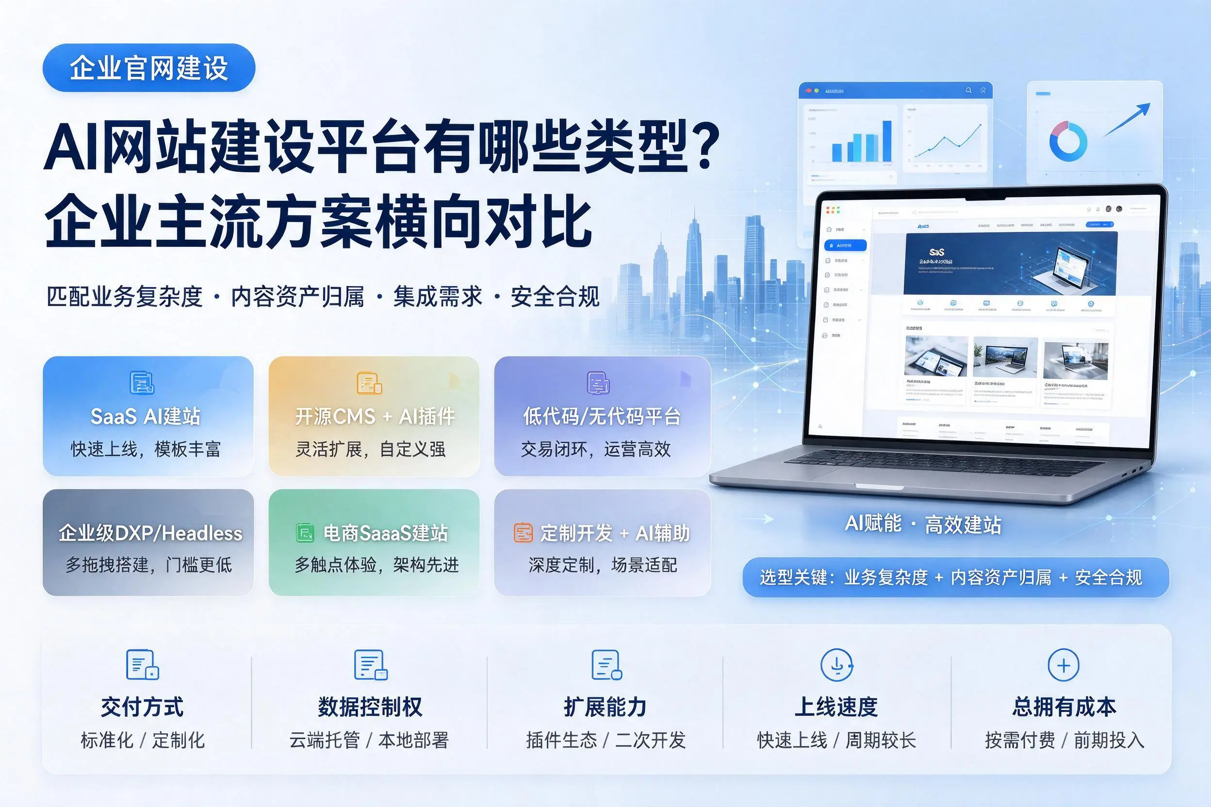 AI网站建设平台有哪些类型?南阳企业主流方案横向对比