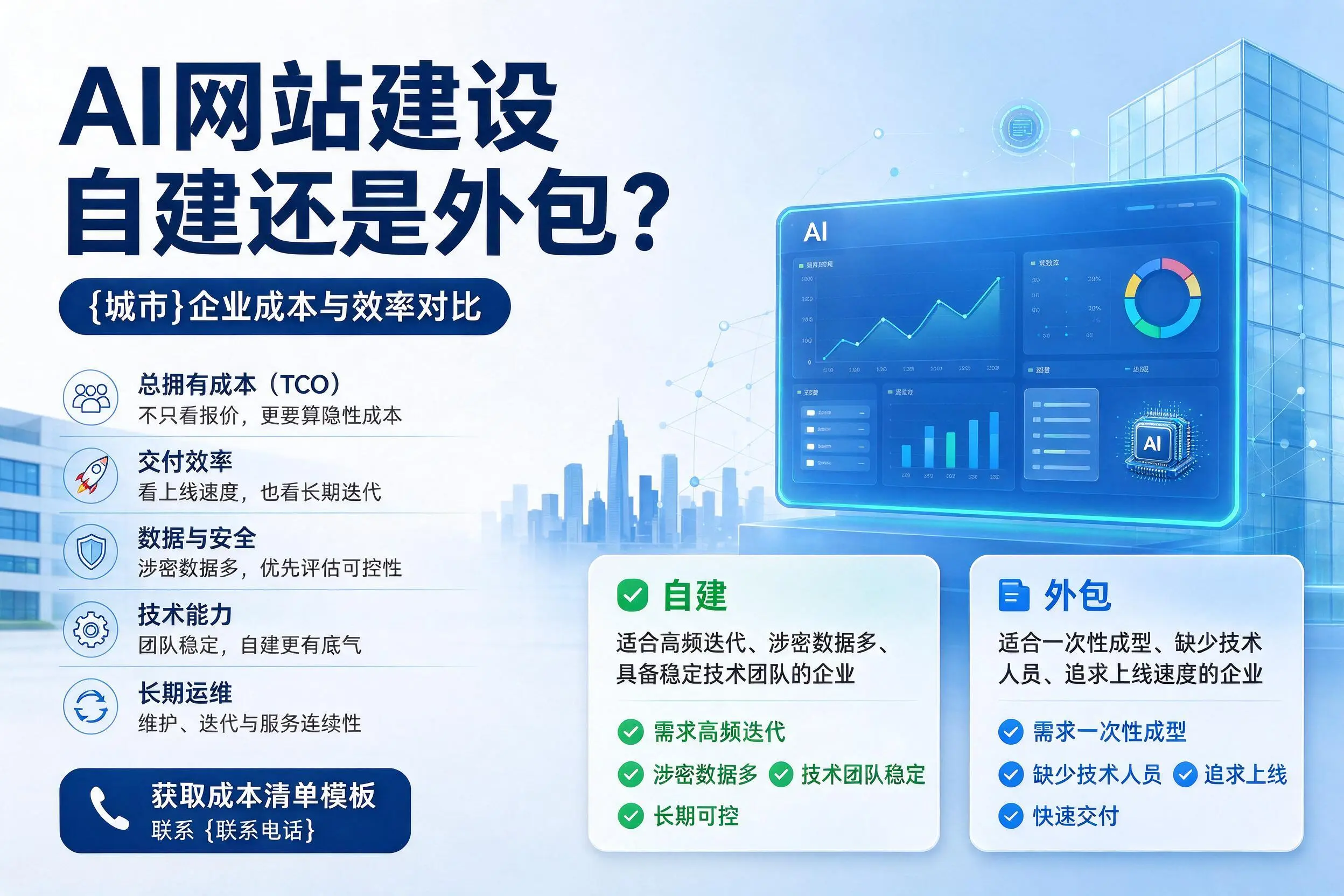AI网站建设自建还是外包？南阳企业成本与效率对比