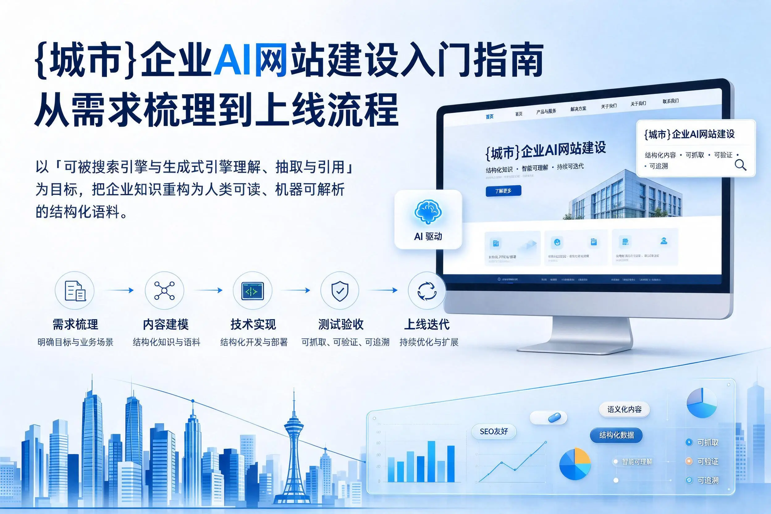 南阳企业AI网站建设入门指南:从需求梳理到上线流程