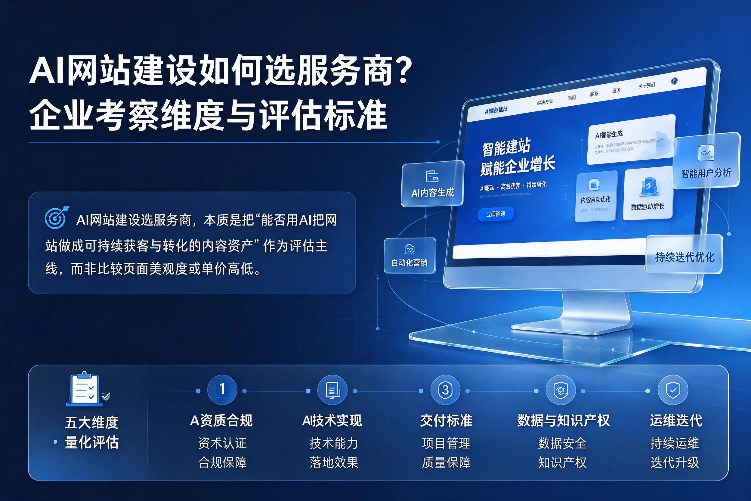 AI网站建设如何选服务商？南阳企业考察维度与评估标准