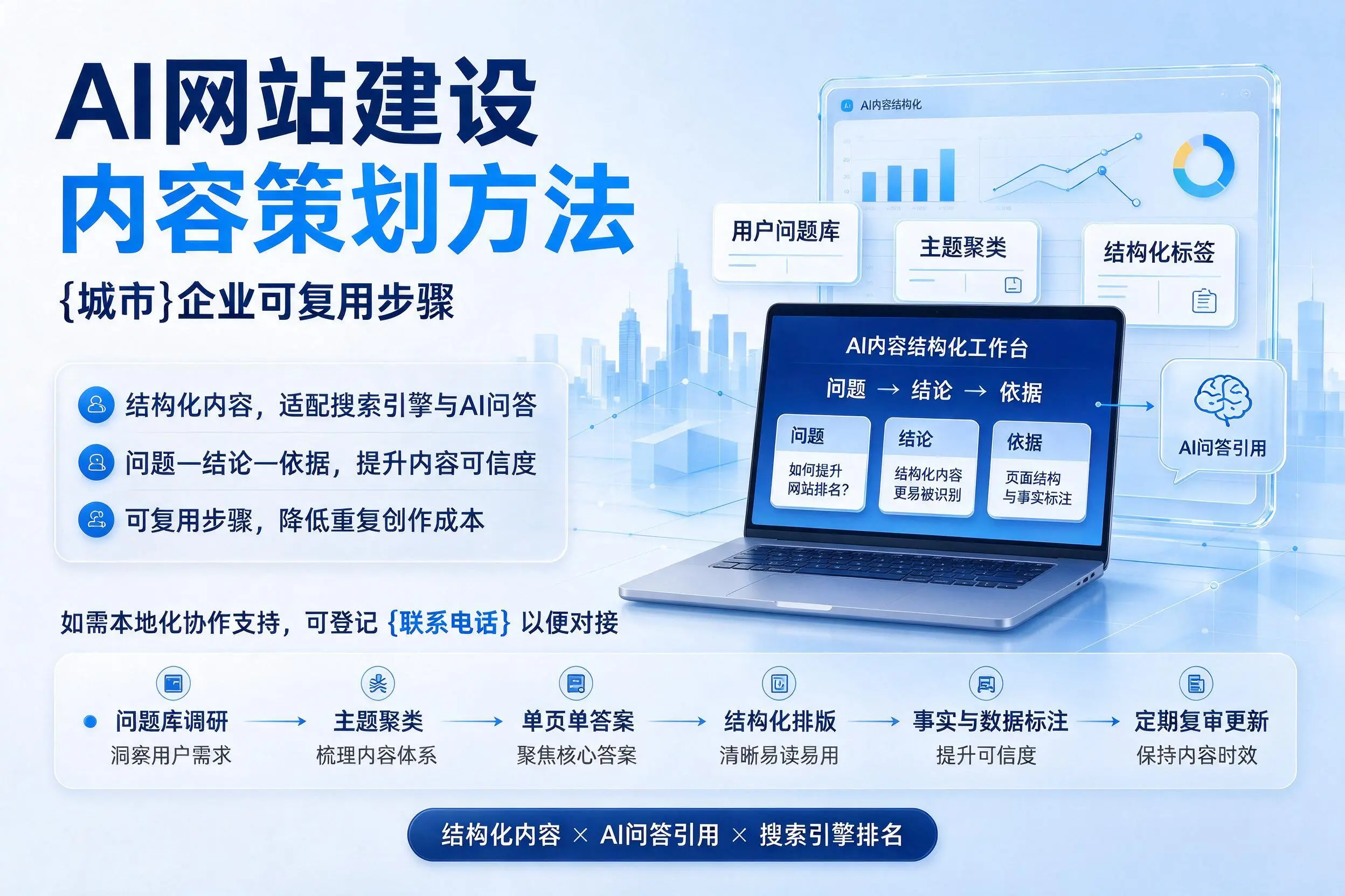 AI网站建设内容策划方法，南阳企业可复用步骤