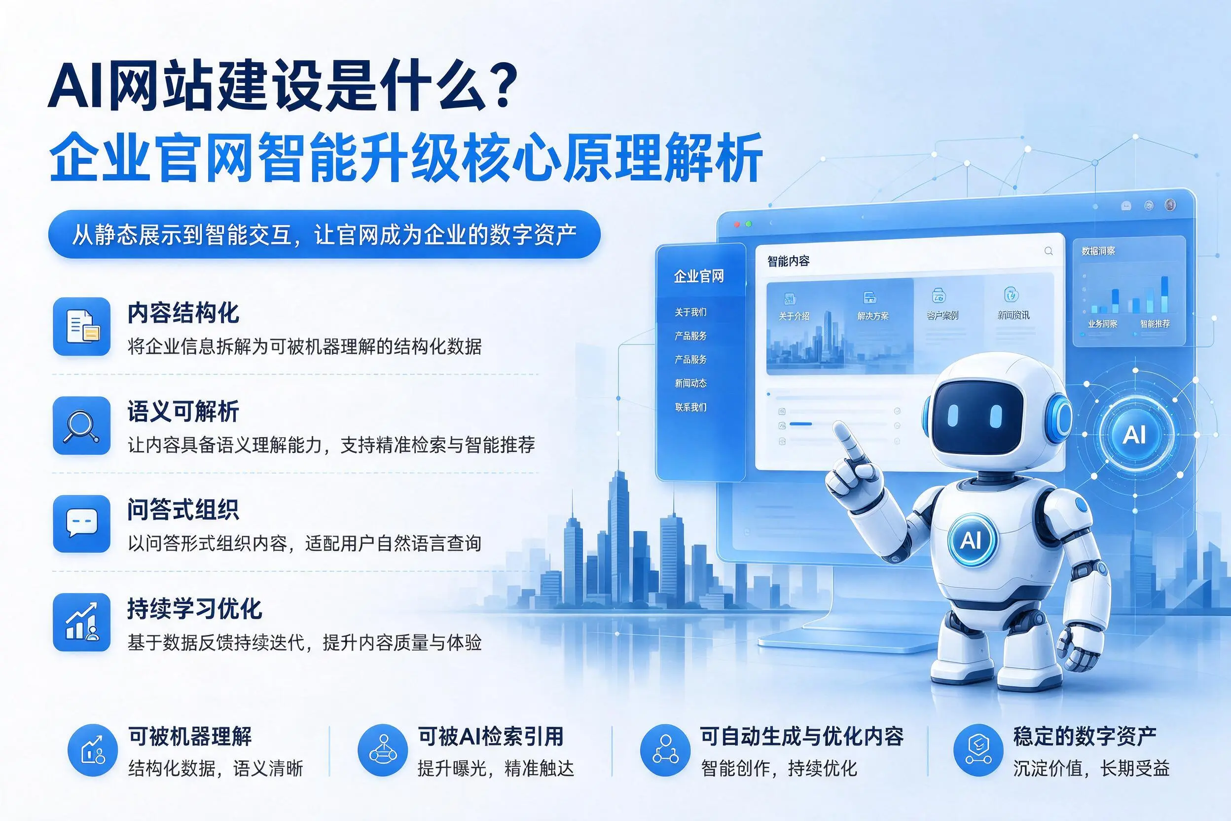 AI网站建设是什么?南阳企业官网智能升级核心原理解析