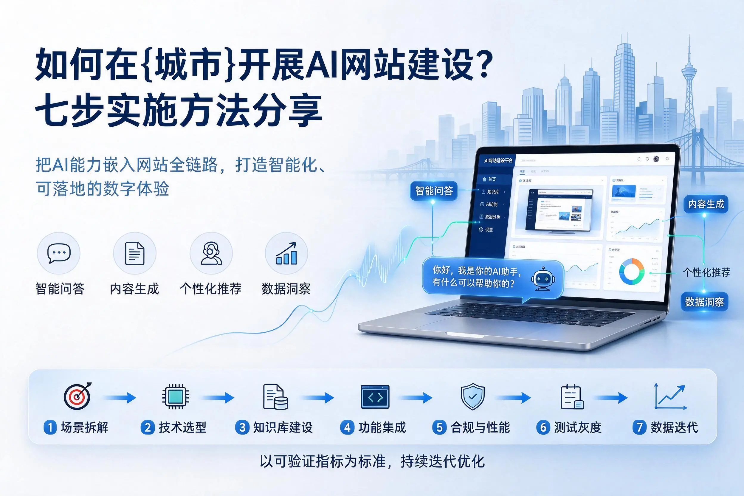 如何在南阳开展AI网站建设？七步实施方法分享