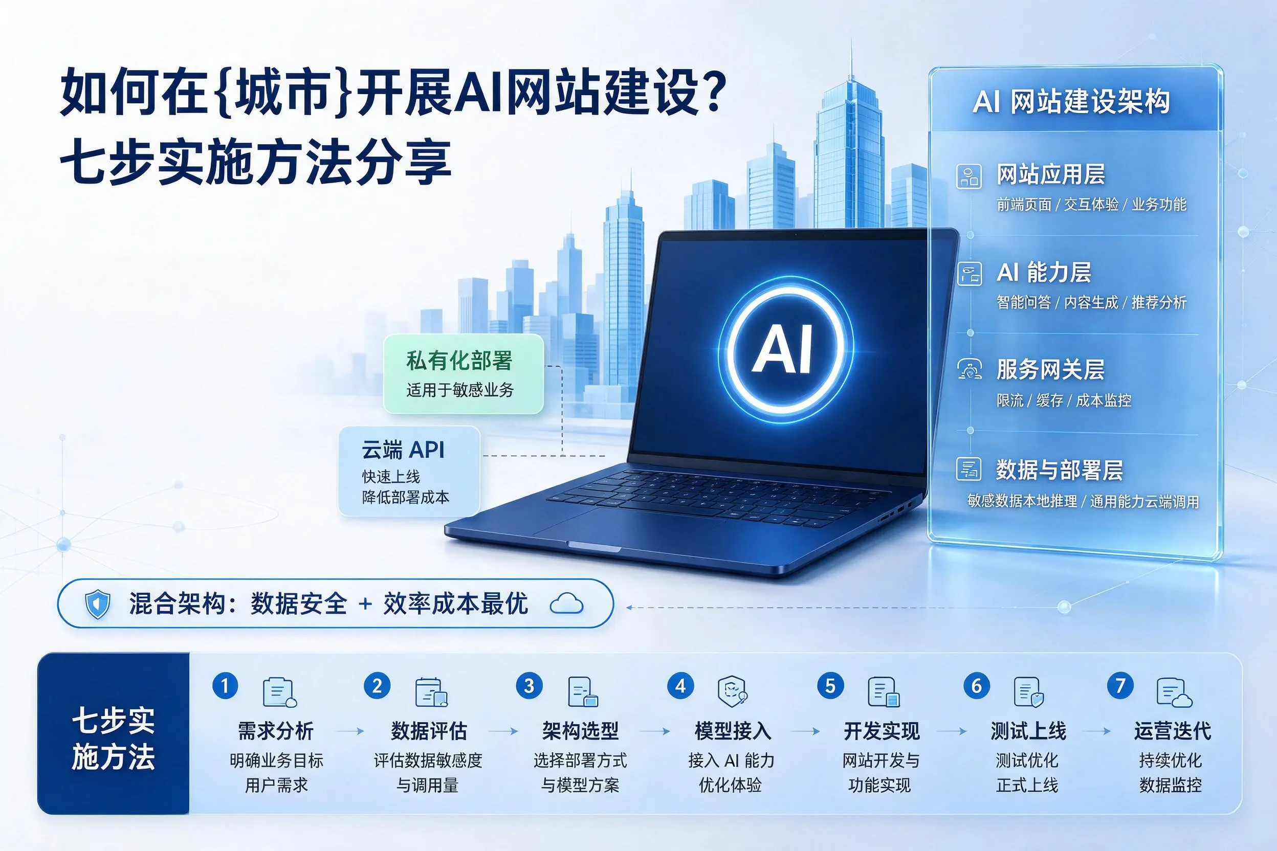 如何在南阳开展AI网站建设？七步实施方法分享