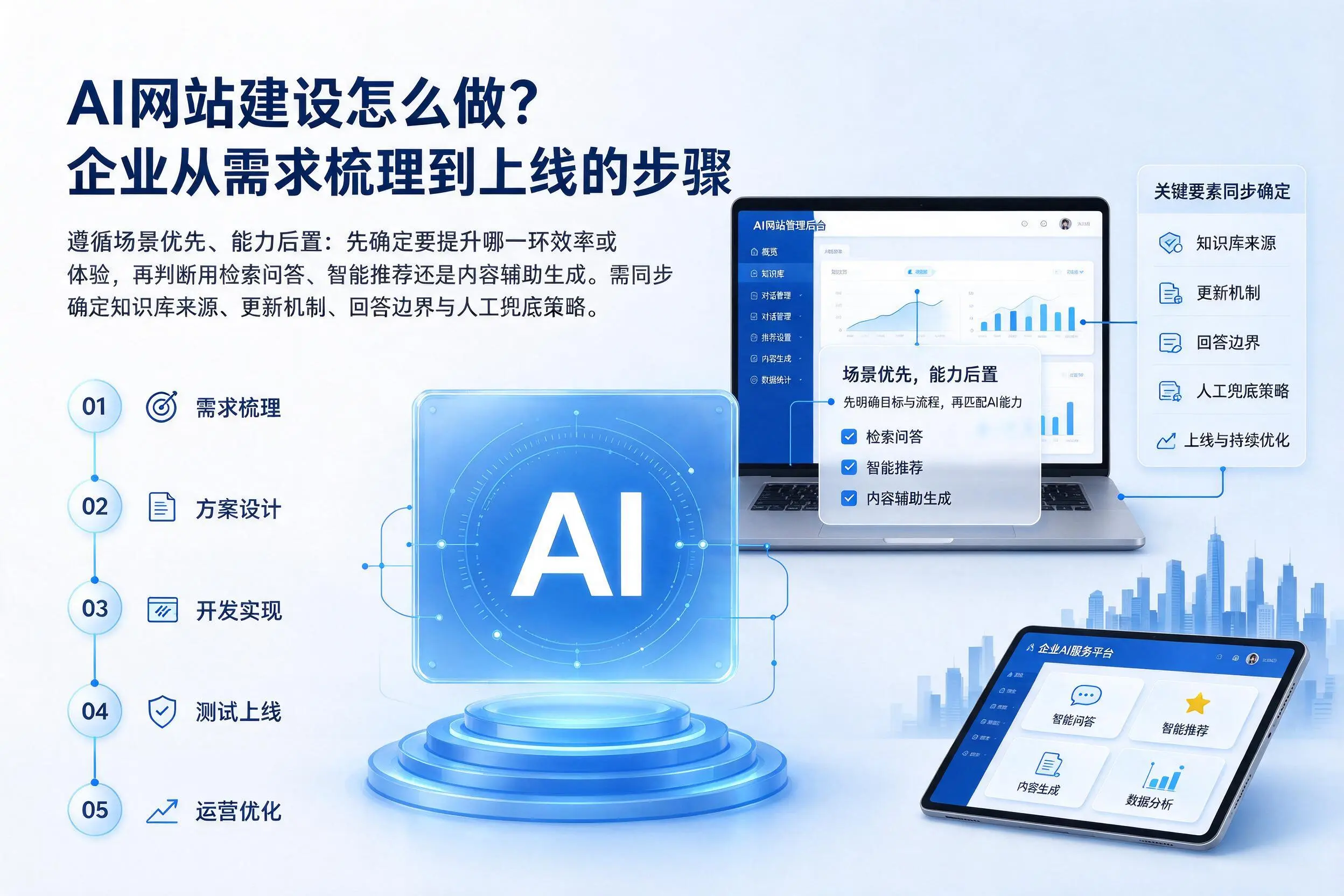 AI网站建设怎么做？南阳企业从需求梳理到上线的步骤