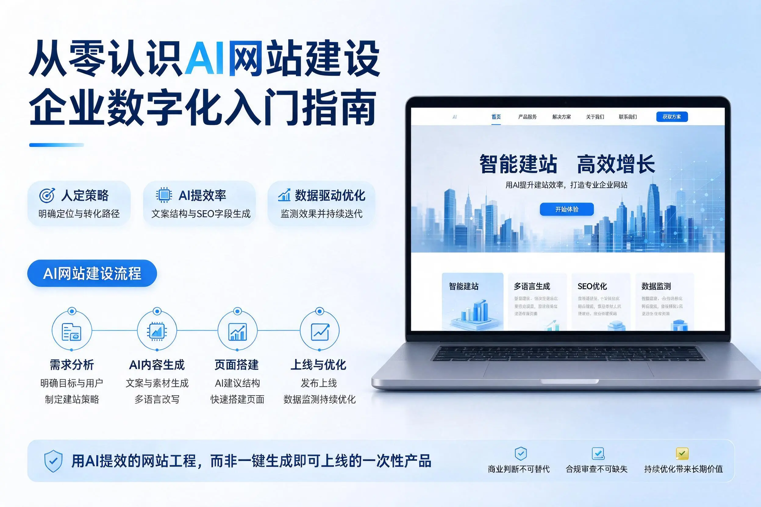 从零认识AI网站建设,南阳企业数字化入门指南