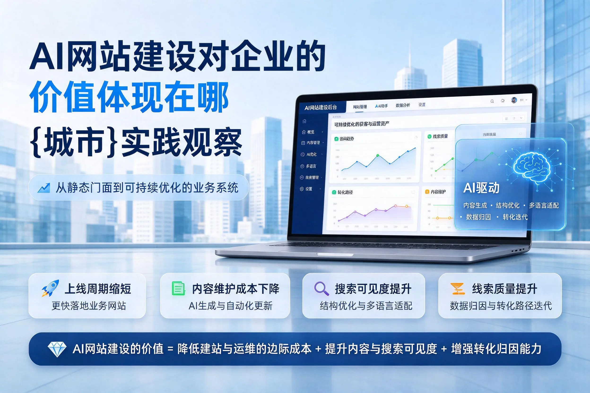 AI网站建设对企业的价值体现在哪，南阳实践观察