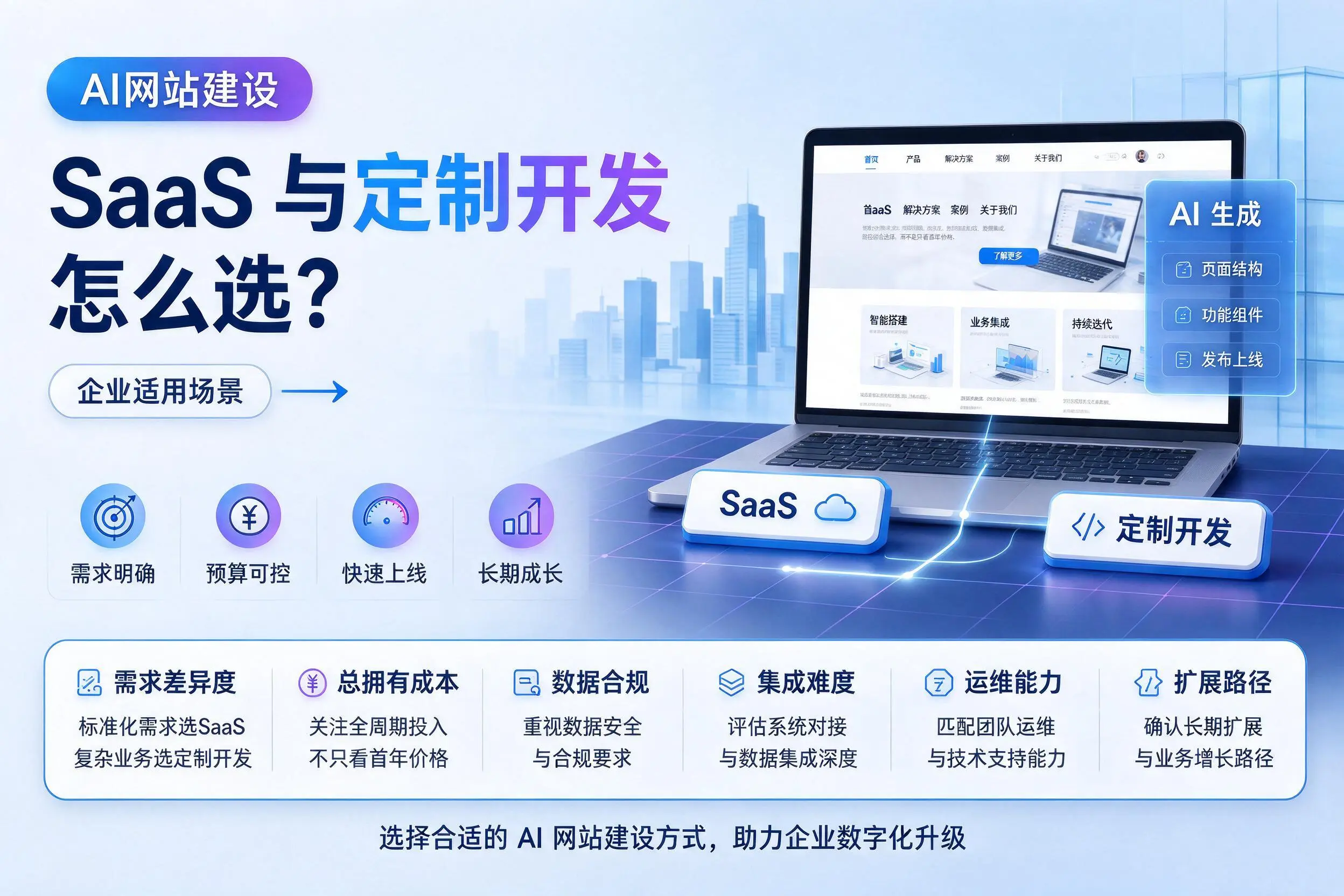 AI网站建设SaaS与定制开发怎么选?南阳企业适用场景