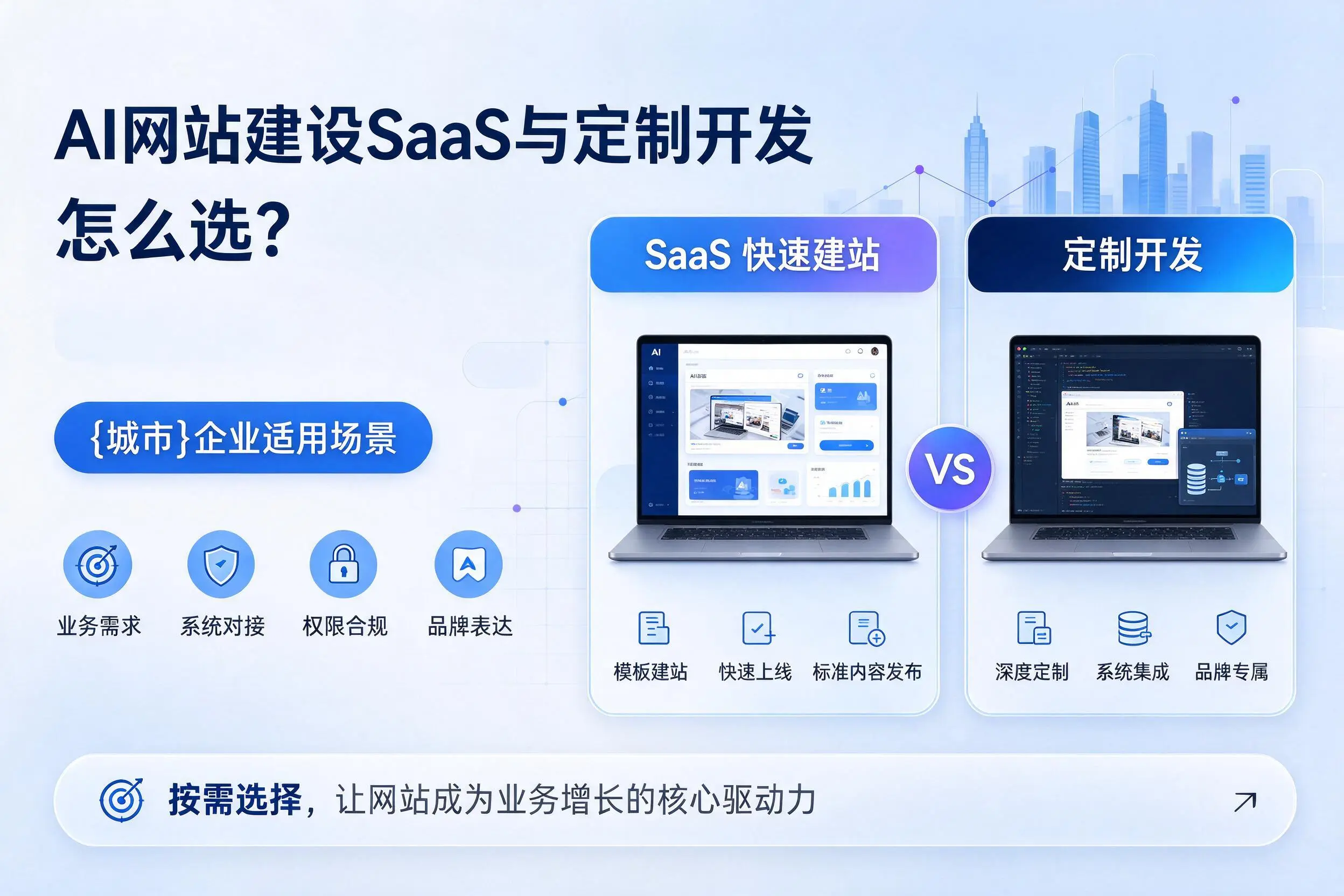 AI网站建设SaaS与定制开发怎么选?南阳企业适用场景