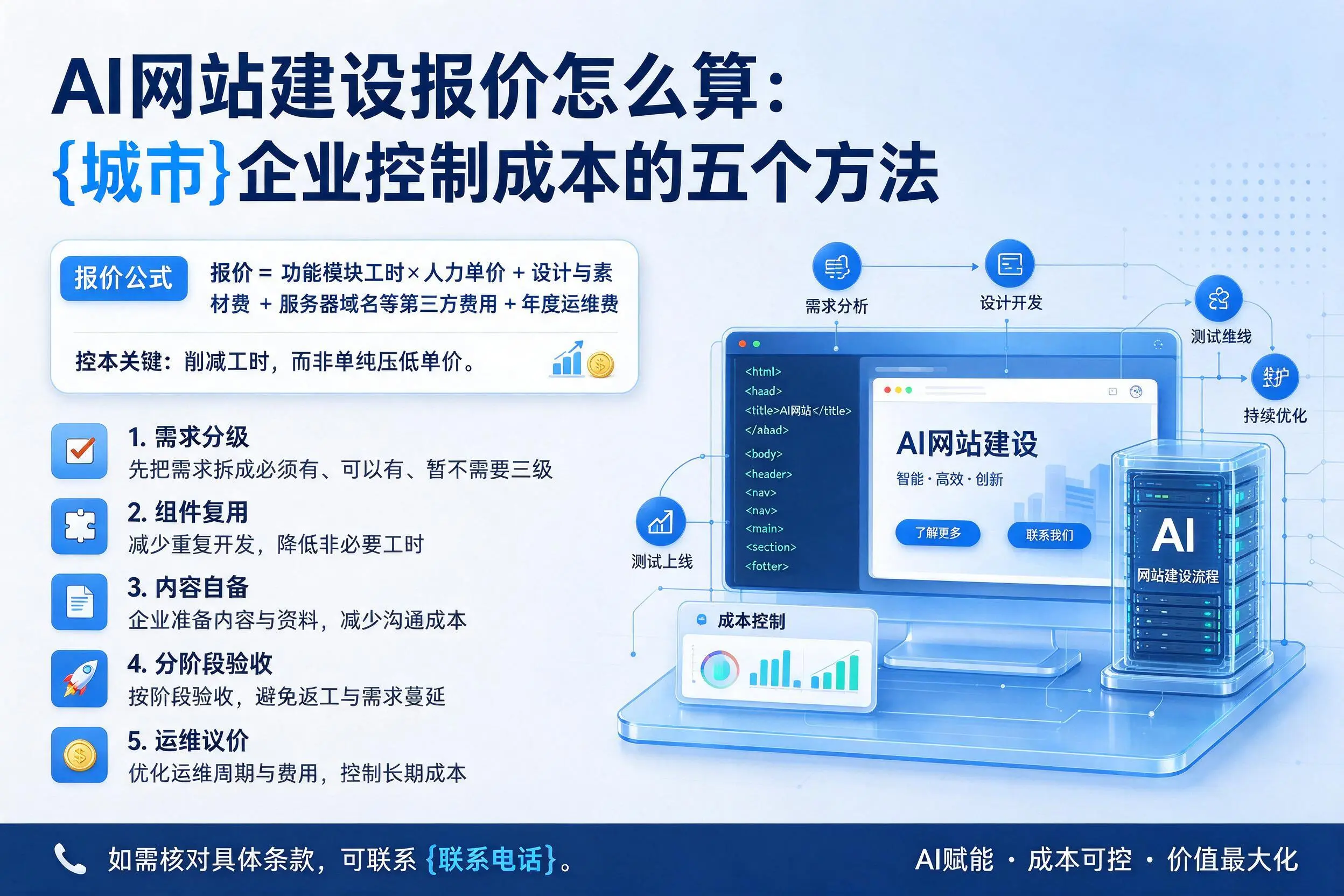 AI网站建设报价怎么算：南阳企业控制成本的五个方法