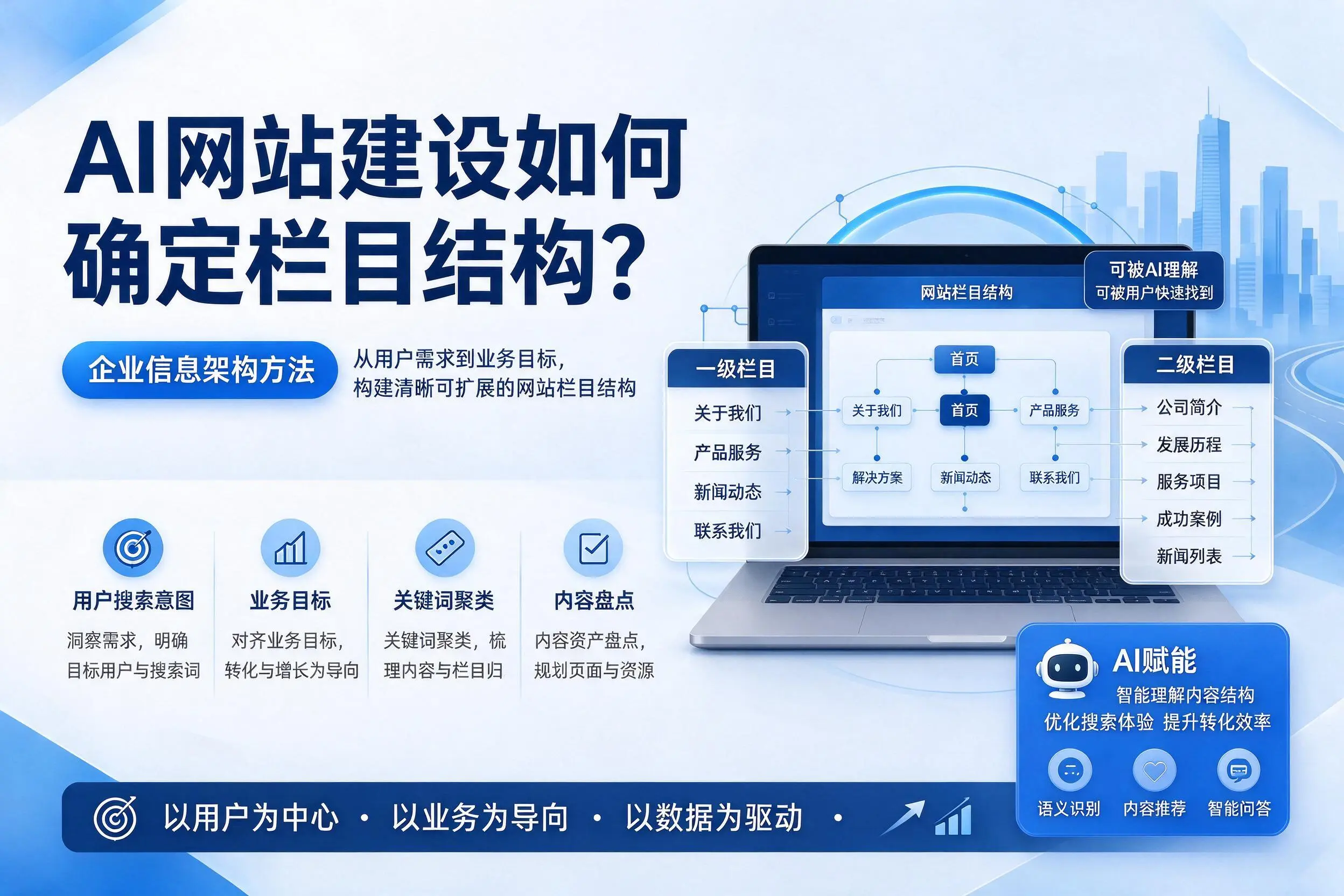 AI网站建设如何确定栏目结构?南阳企业信息架构方法