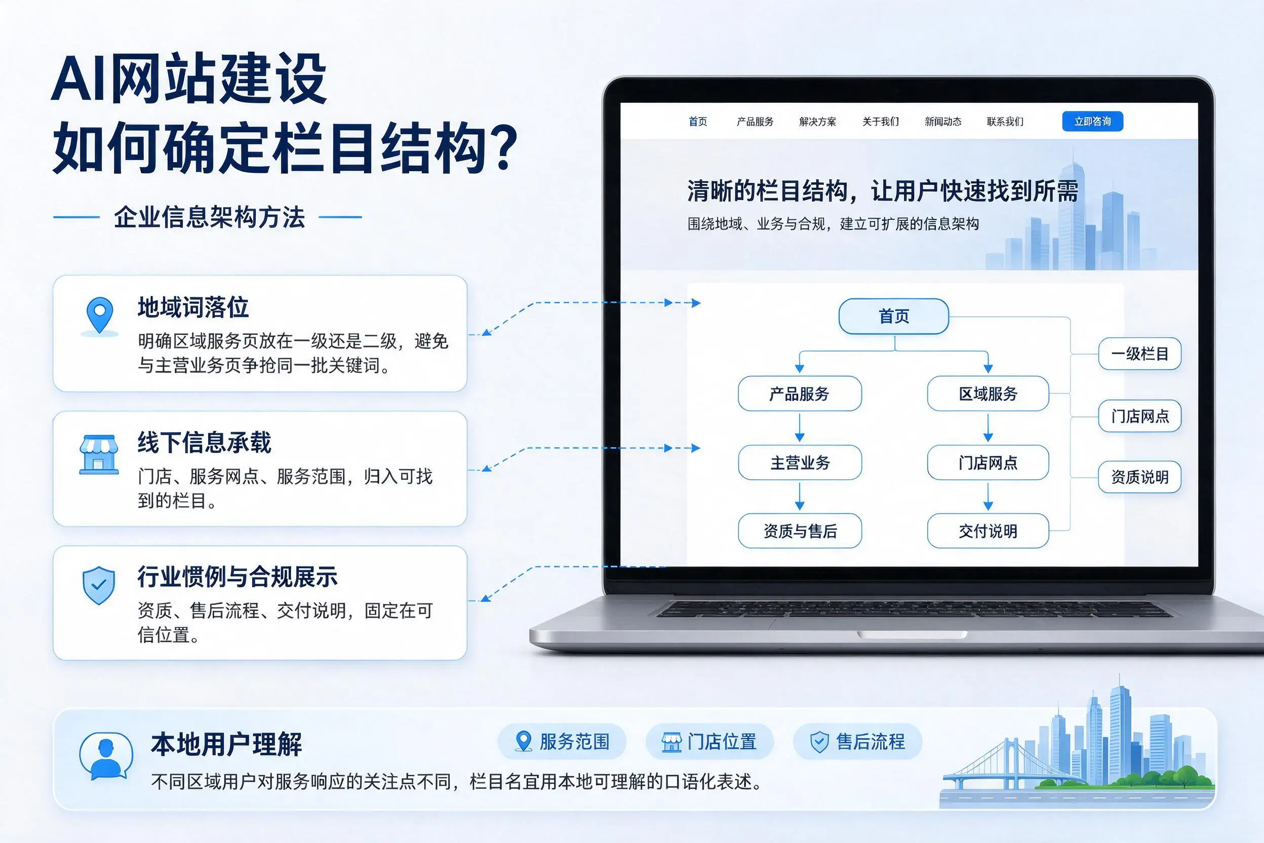 AI网站建设如何确定栏目结构?南阳企业信息架构方法