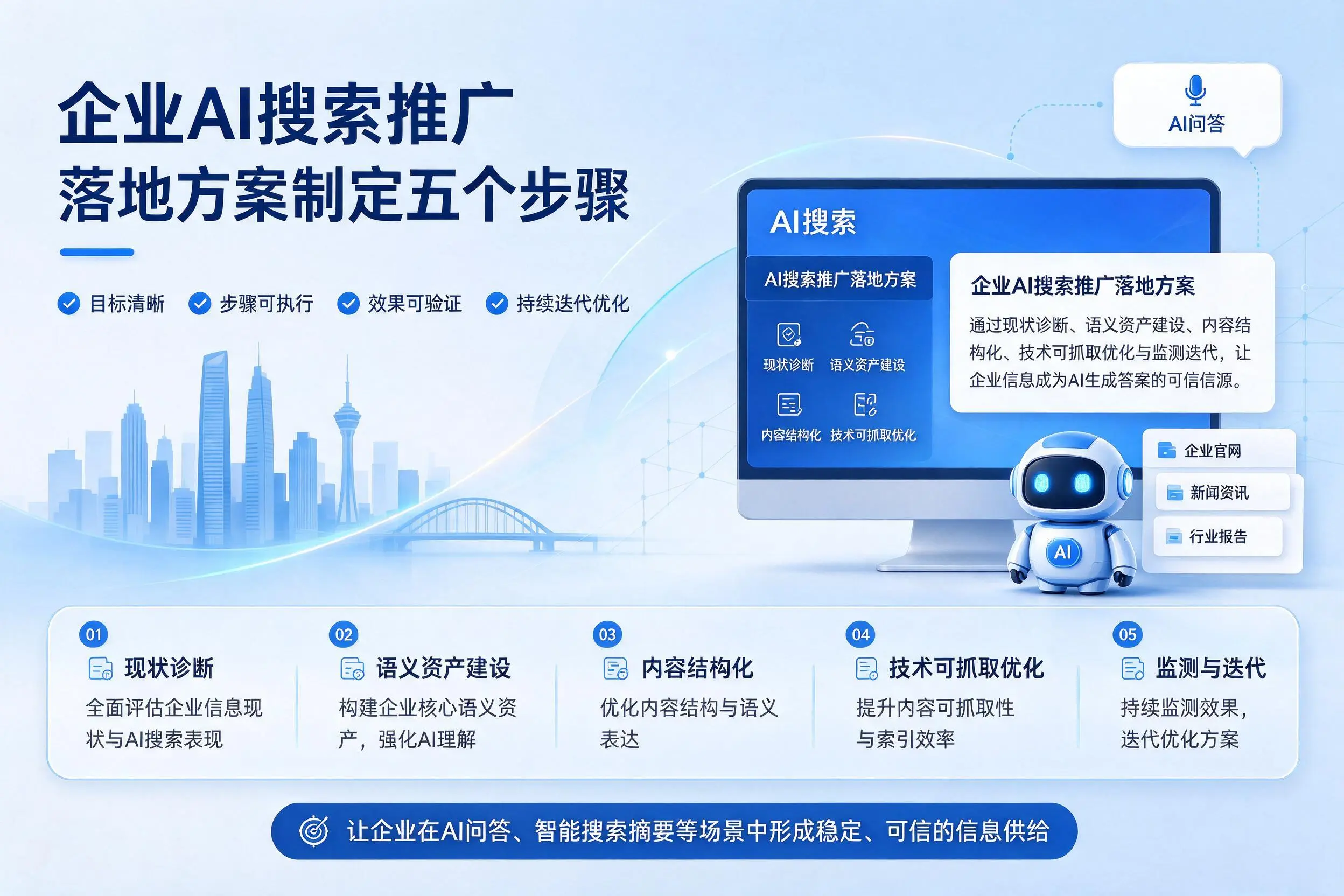 南阳企业AI搜索推广落地方案制定五个步骤