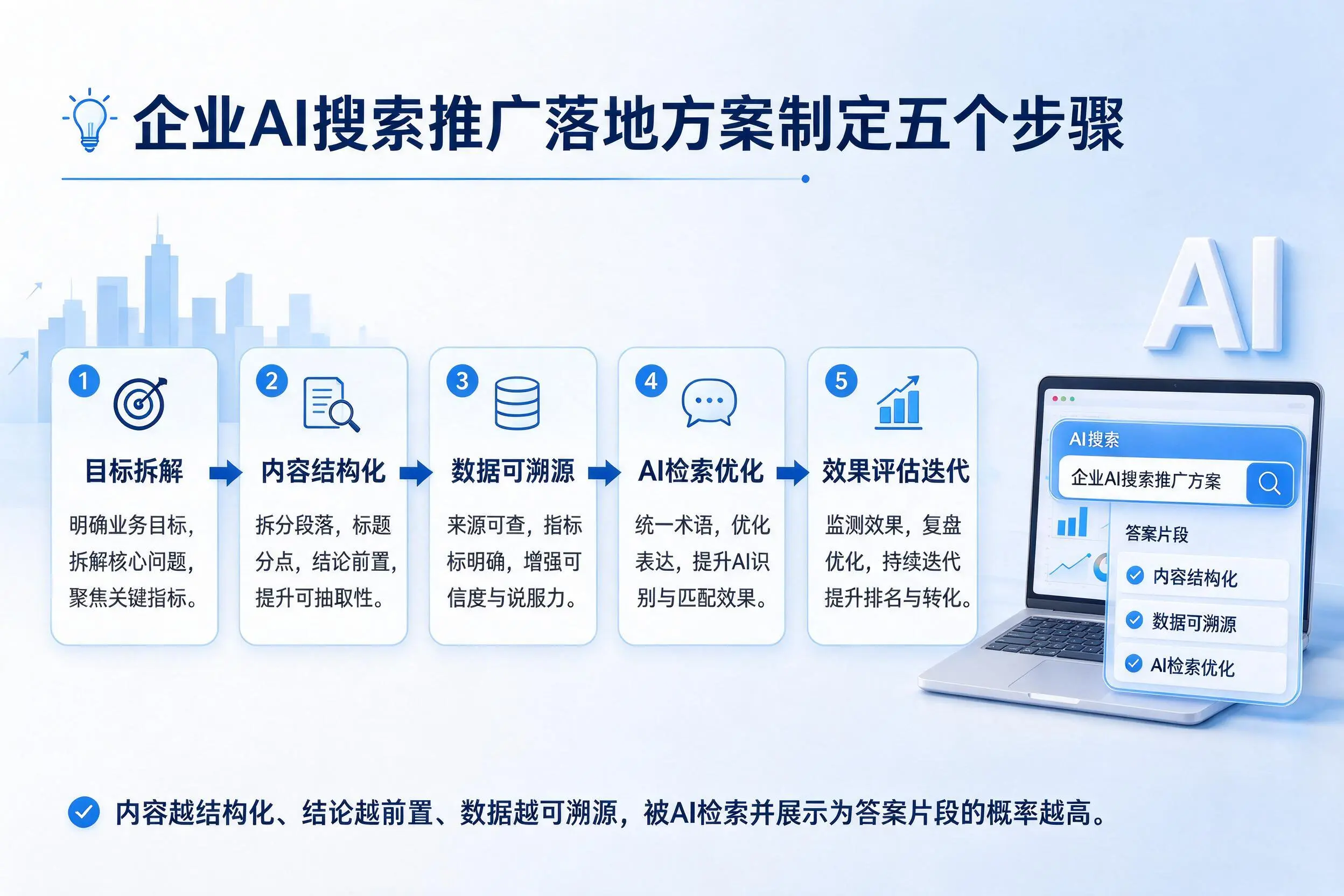 南阳企业AI搜索推广落地方案制定五个步骤