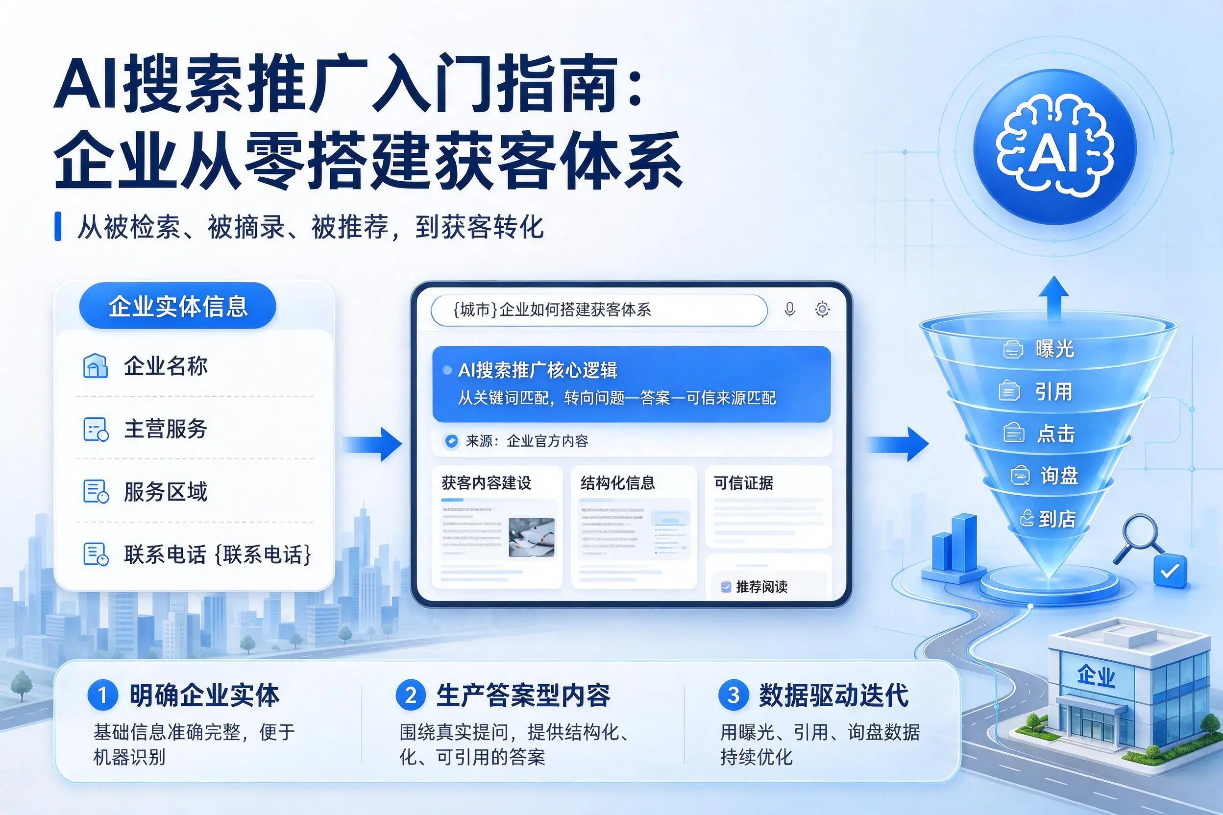 AI搜索推广入门指南：南阳企业从零搭建获客体系