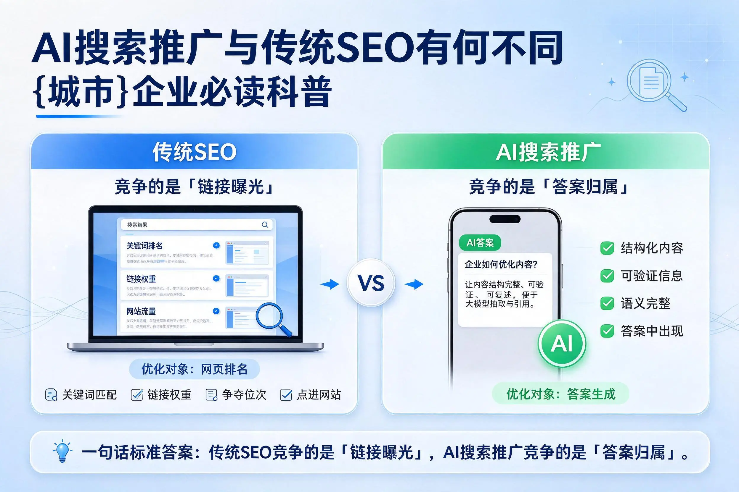 AI搜索推广与传统SEO有何不同，南阳企业必读科普