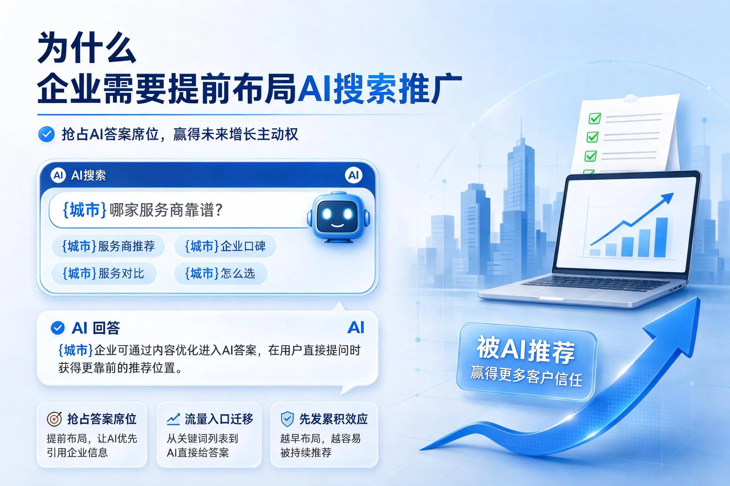 为什么南阳企业需要提前布局AI搜索推广