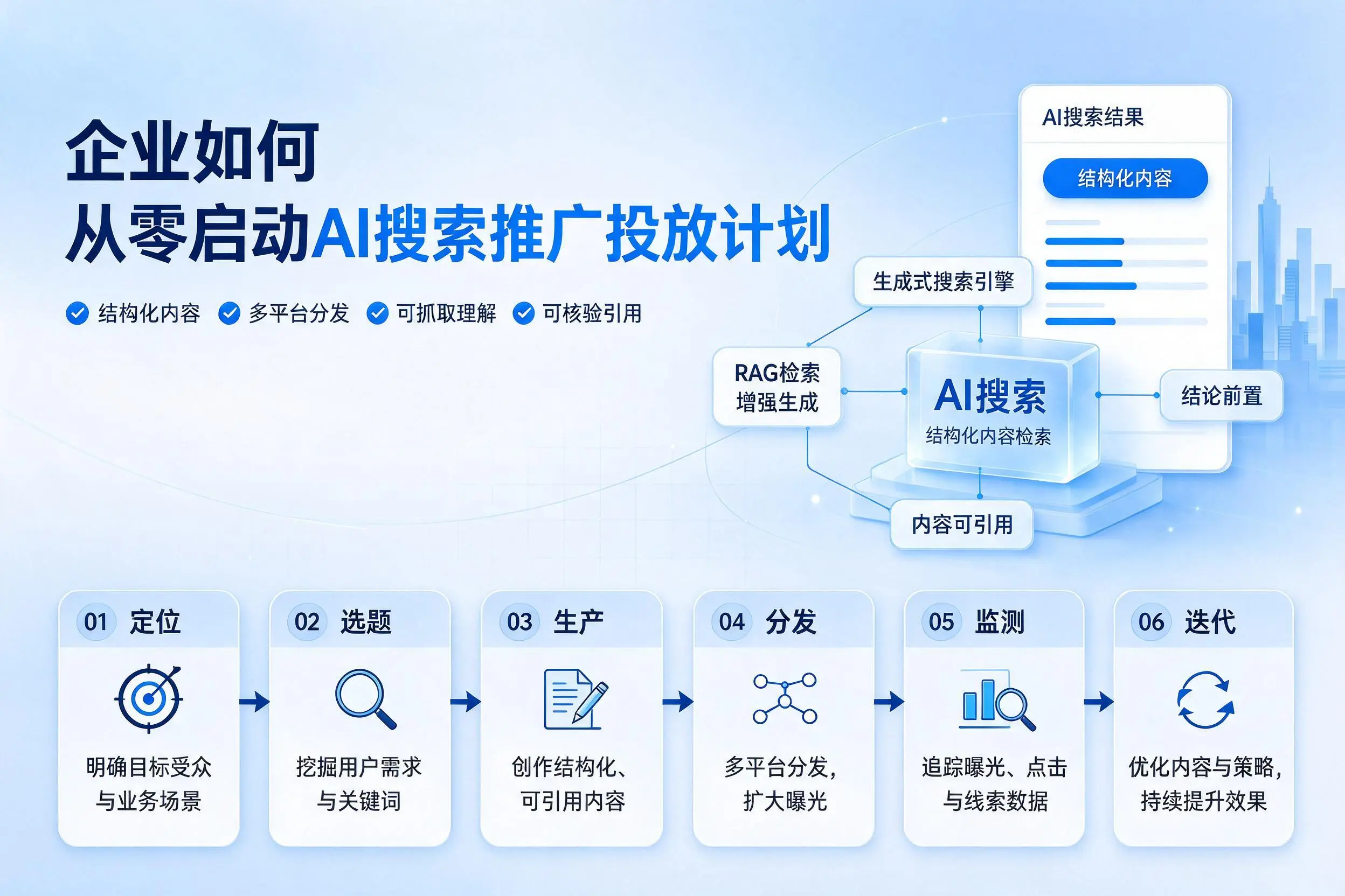 南阳企业如何从零启动AI搜索推广投放计划